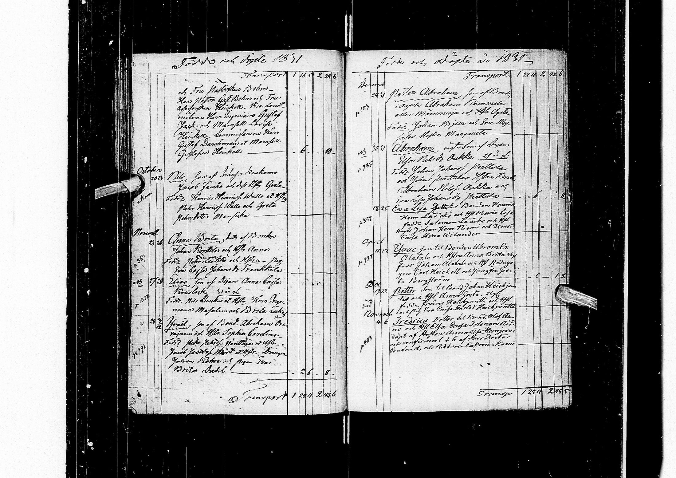 [ ../kirjat/Kirkonkirjat/alatornio/syntyneet_1828-1843_ik210/kuvat/54.jpg ]