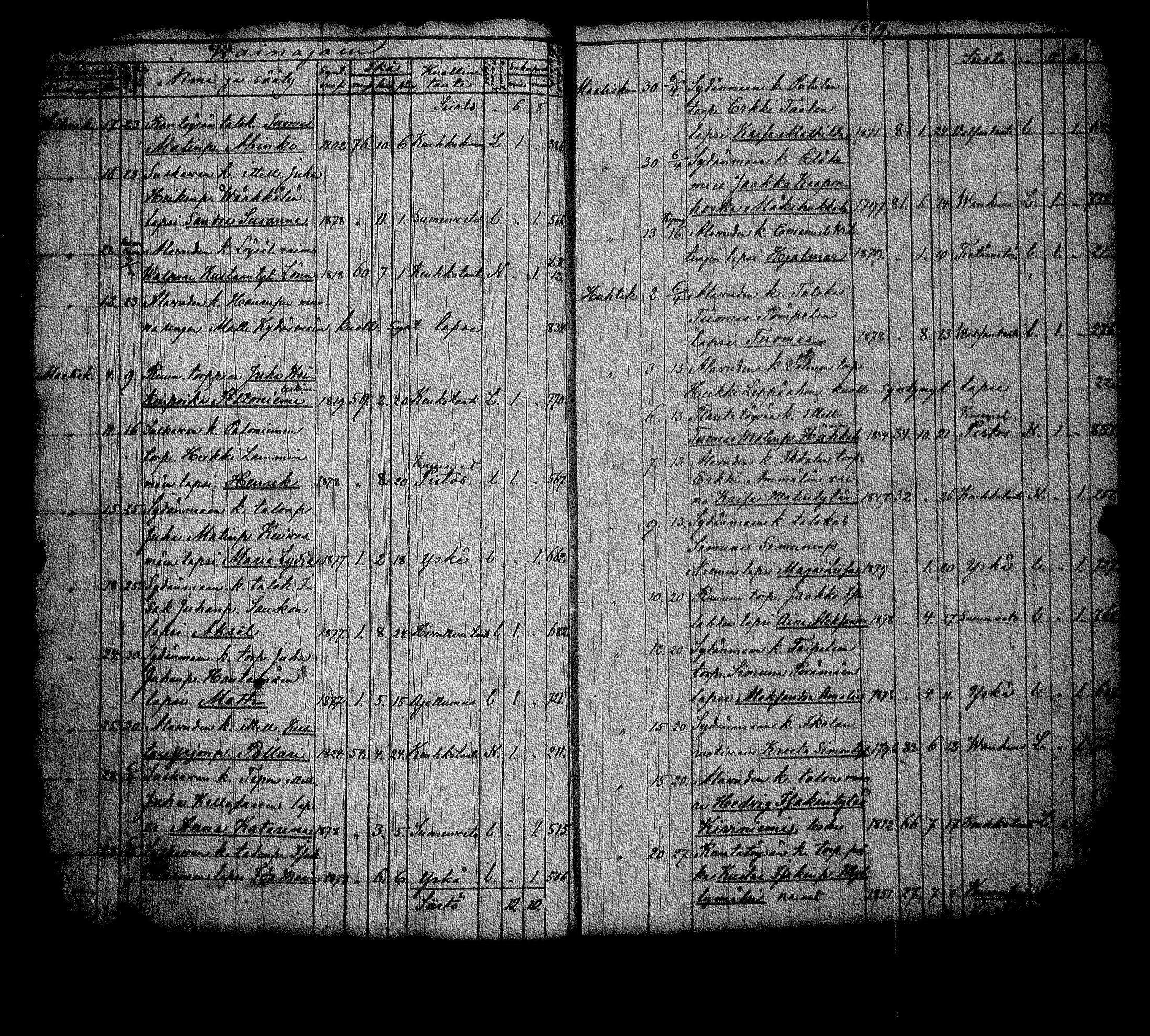 [ ../kirjat/Kirkonkirjat/alavus/kuolleet_1838-1883_uk319/kuvat/100.jpg ]