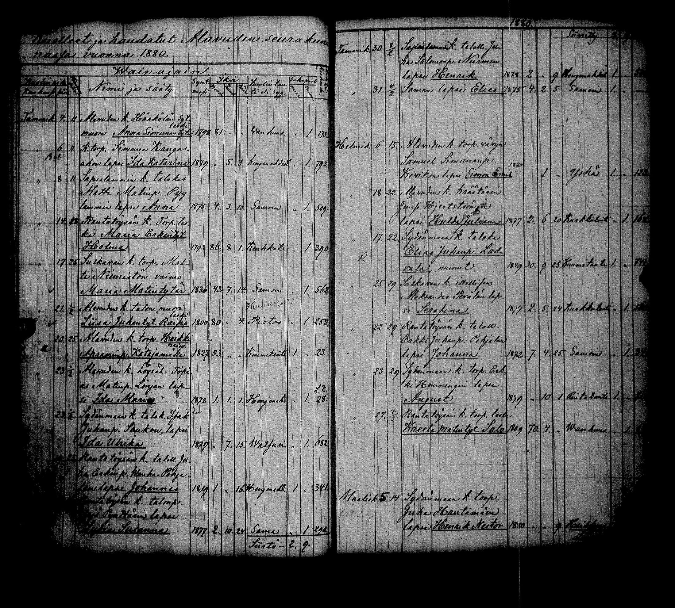 [ ../kirjat/Kirkonkirjat/alavus/kuolleet_1838-1883_uk319/kuvat/104.jpg ]