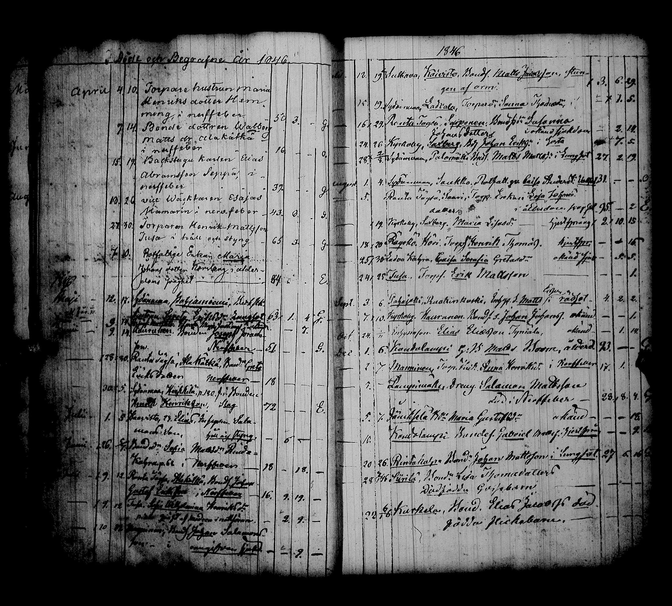 [ ../kirjat/Kirkonkirjat/alavus/kuolleet_1838-1883_uk319/kuvat/18.jpg ]