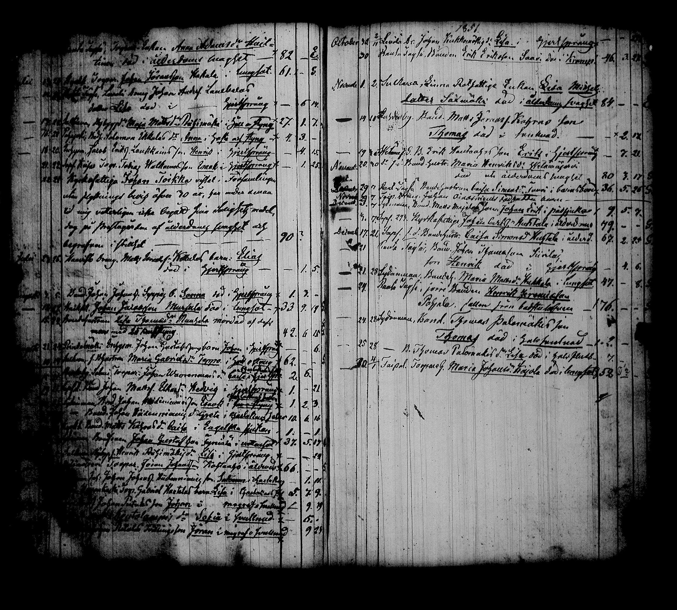 [ ../kirjat/Kirkonkirjat/alavus/kuolleet_1838-1883_uk319/kuvat/29.jpg ]