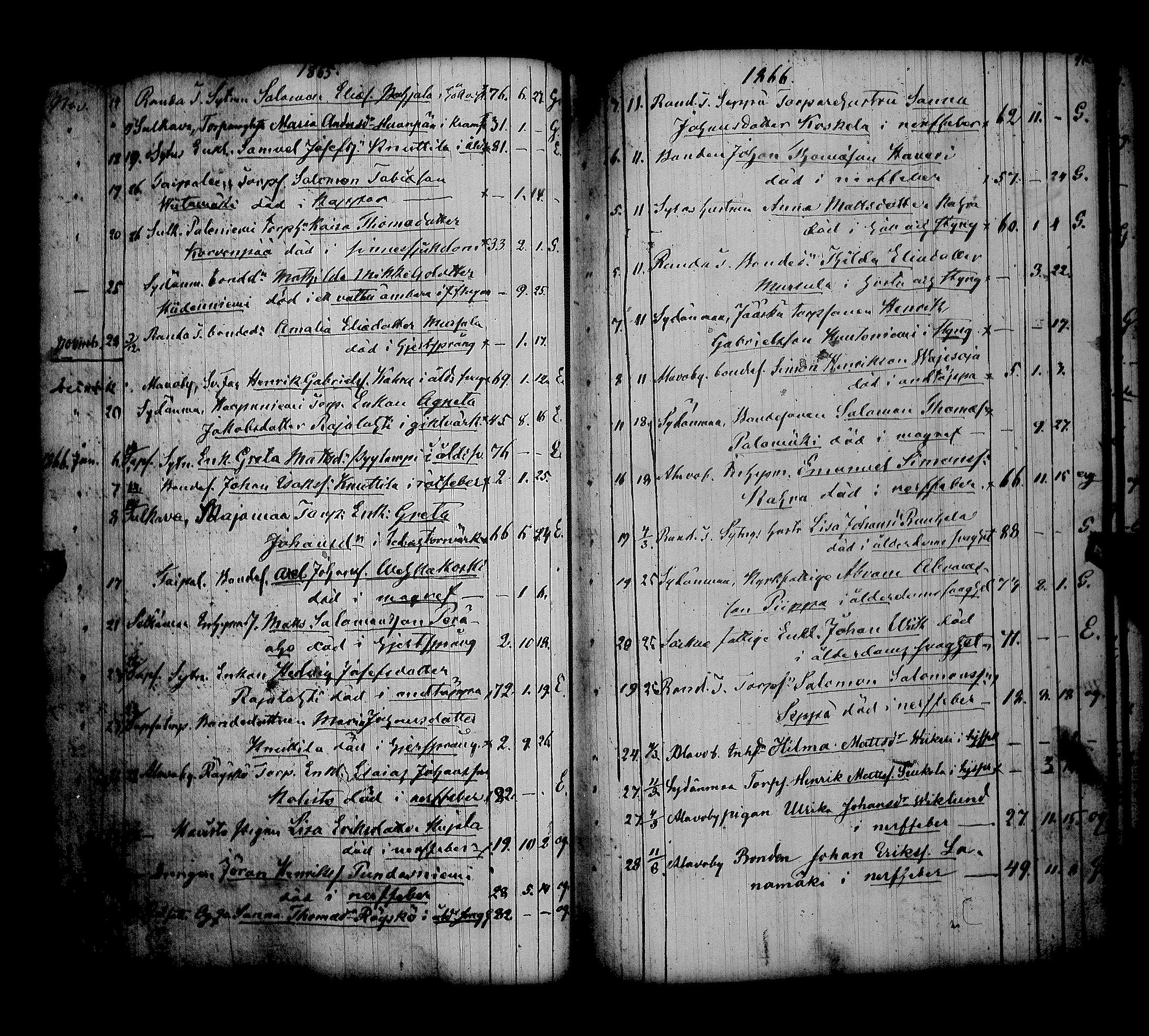 [ ../kirjat/Kirkonkirjat/alavus/kuolleet_1838-1883_uk319/kuvat/53.jpg ]