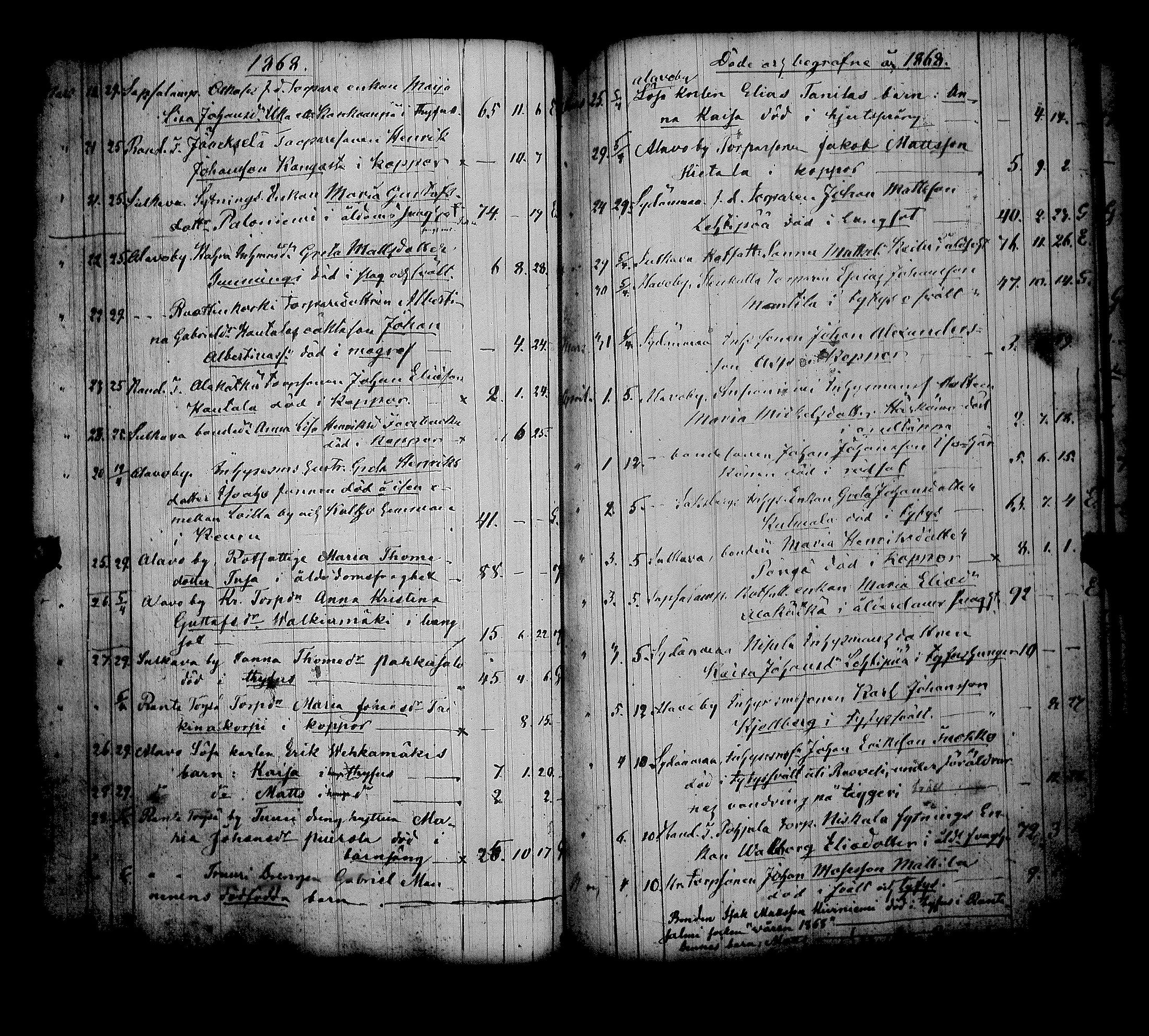 [ ../kirjat/Kirkonkirjat/alavus/kuolleet_1838-1883_uk319/kuvat/61.jpg ]