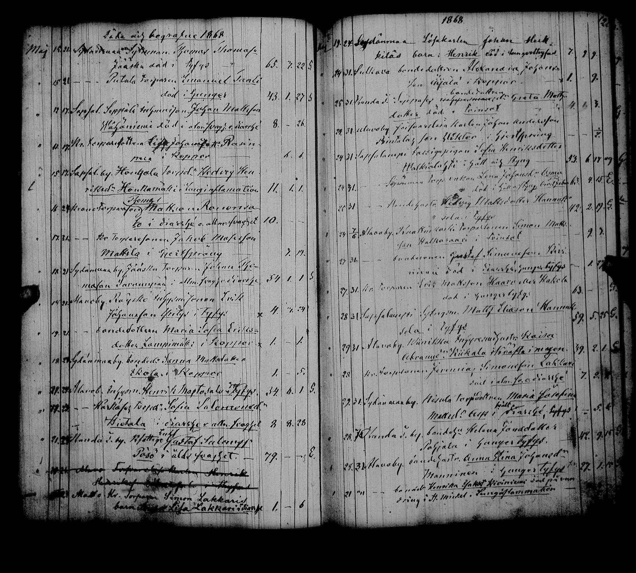 [ ../kirjat/Kirkonkirjat/alavus/kuolleet_1838-1883_uk319/kuvat/65.jpg ]
