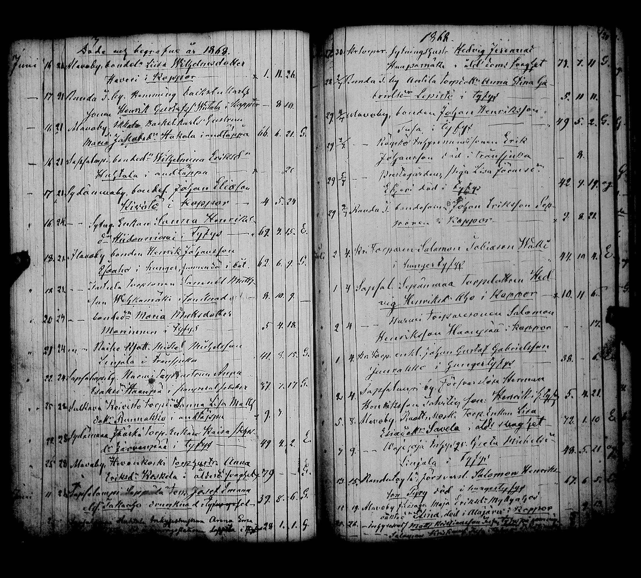[ ../kirjat/Kirkonkirjat/alavus/kuolleet_1838-1883_uk319/kuvat/67.jpg ]