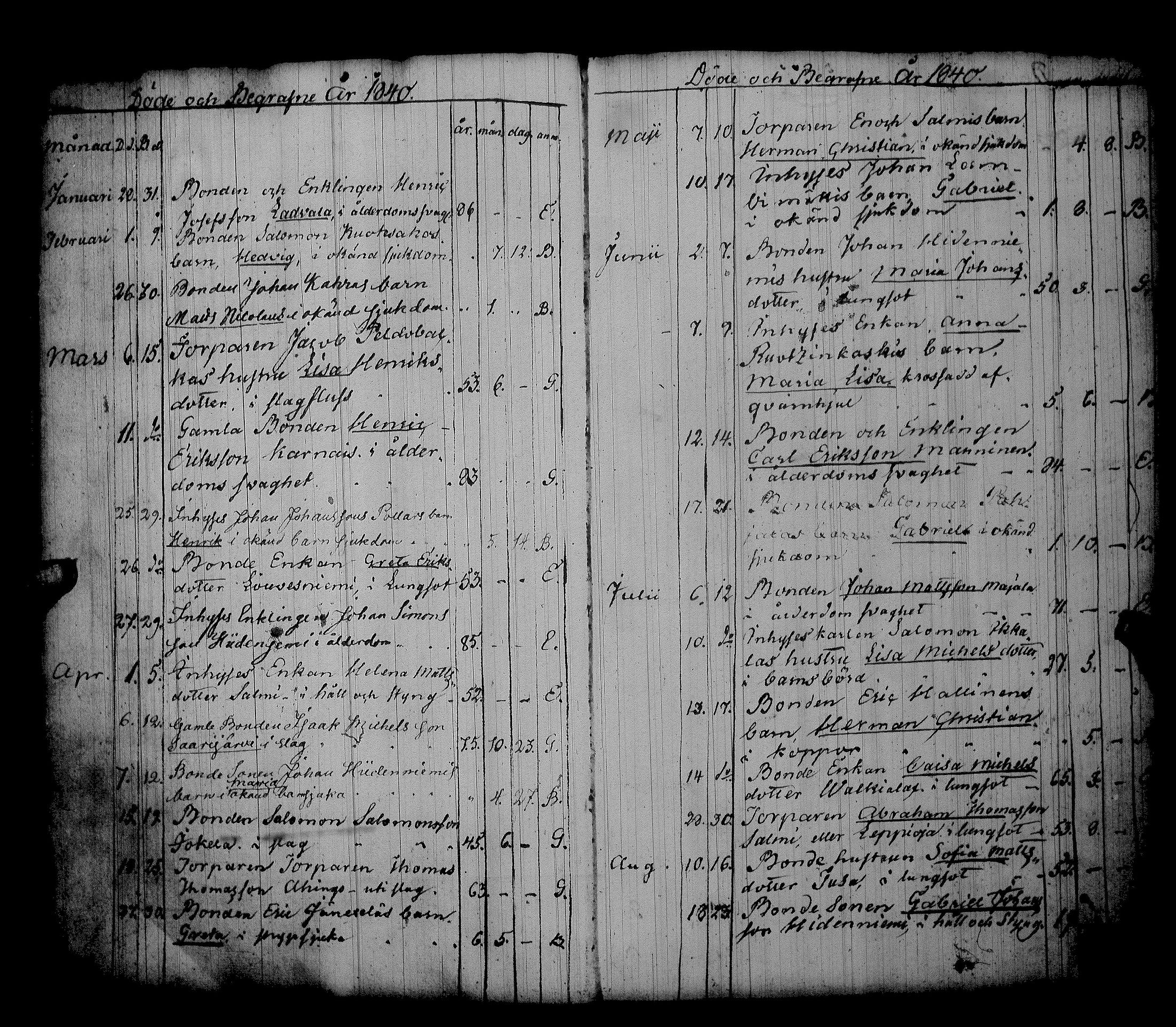 [ ../kirjat/Kirkonkirjat/alavus/kuolleet_1838-1883_uk319/kuvat/8.jpg ]