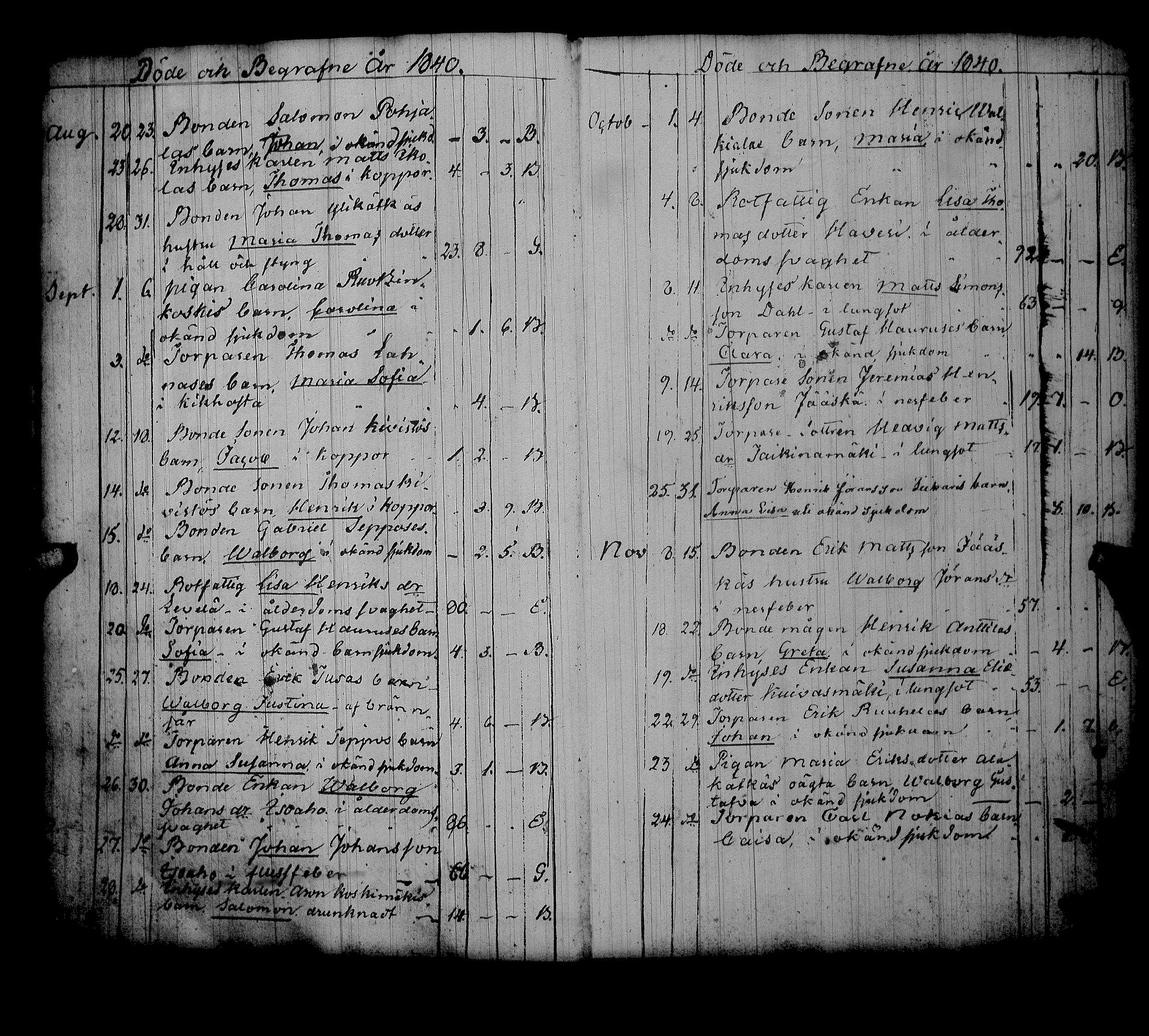 [ ../kirjat/Kirkonkirjat/alavus/kuolleet_1838-1883_uk319/kuvat/9.jpg ]