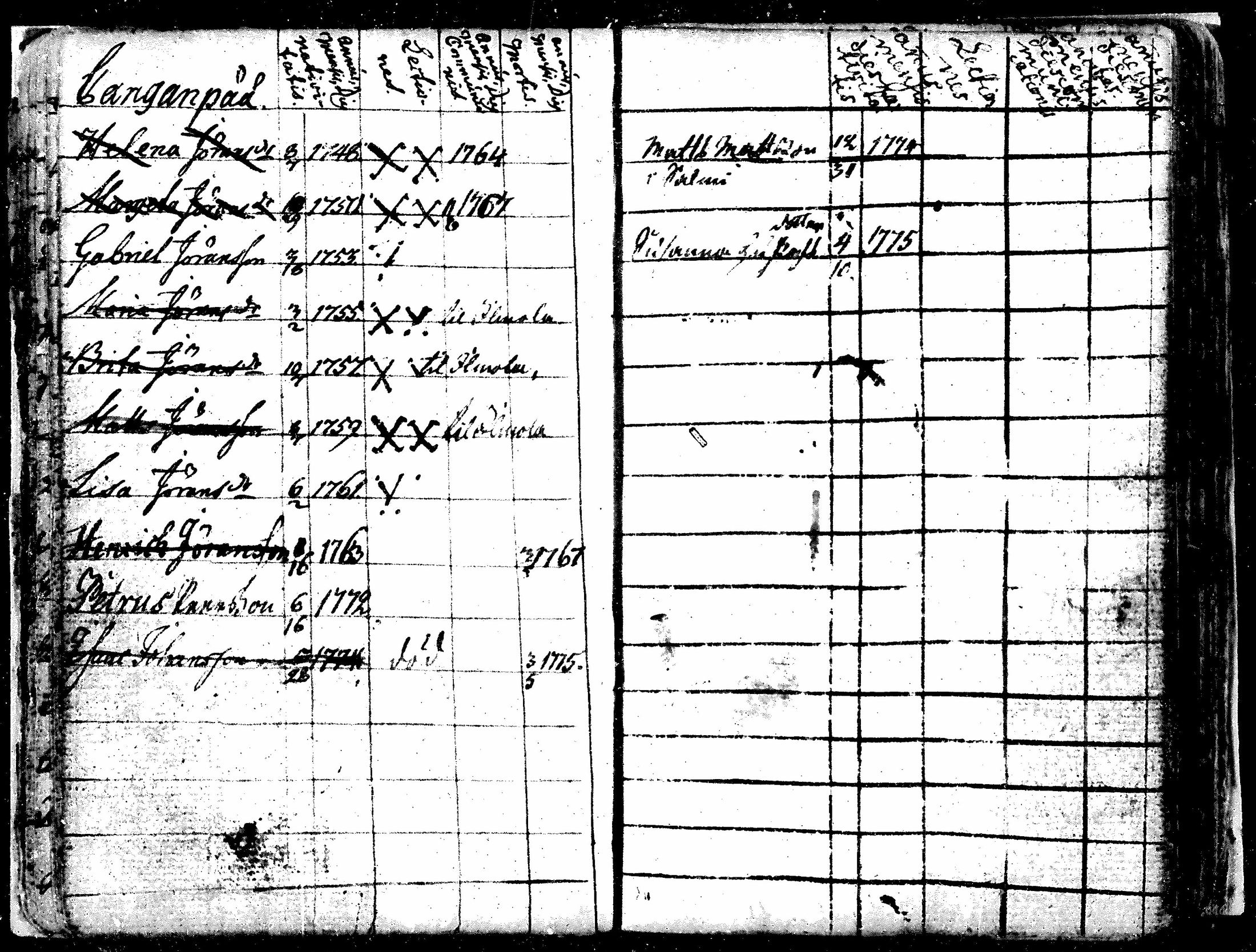 [ ../kirjat/Kirkonkirjat/alavus/lastenkirja_1762-1792_mko506-508/kuvat/14.jpg ]