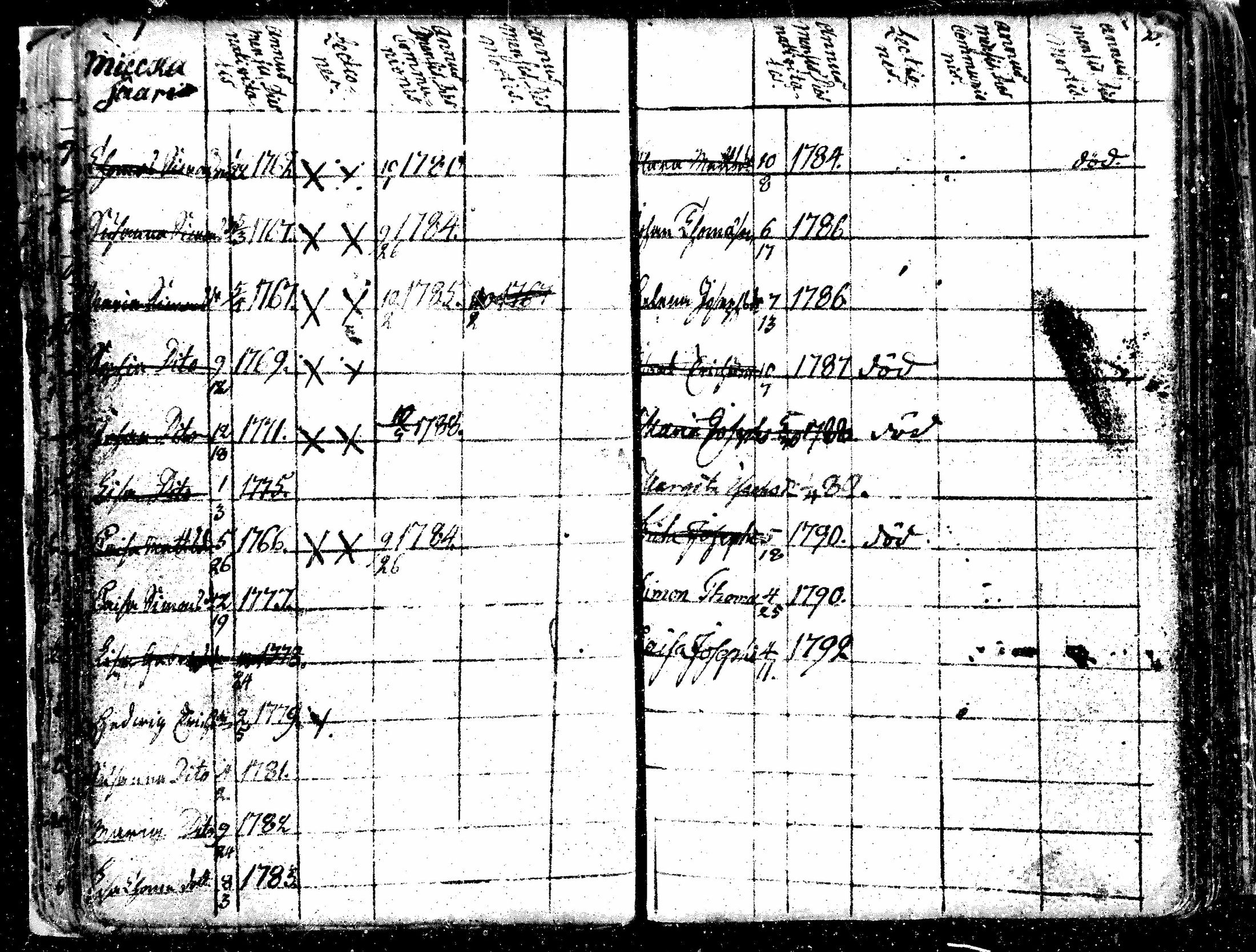 [ ../kirjat/Kirkonkirjat/alavus/lastenkirja_1762-1792_mko506-508/kuvat/22.jpg ]