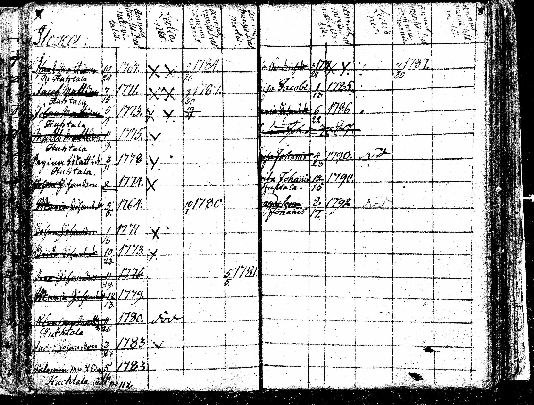 [ ../kirjat/Kirkonkirjat/alavus/lastenkirja_1762-1792_mko506-508/kuvat/25.jpg ]