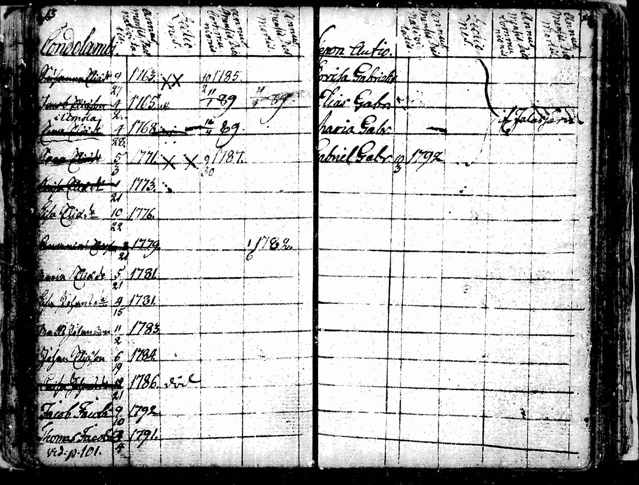 [ ../kirjat/Kirkonkirjat/alavus/lastenkirja_1762-1792_mko506-508/kuvat/28.jpg ]