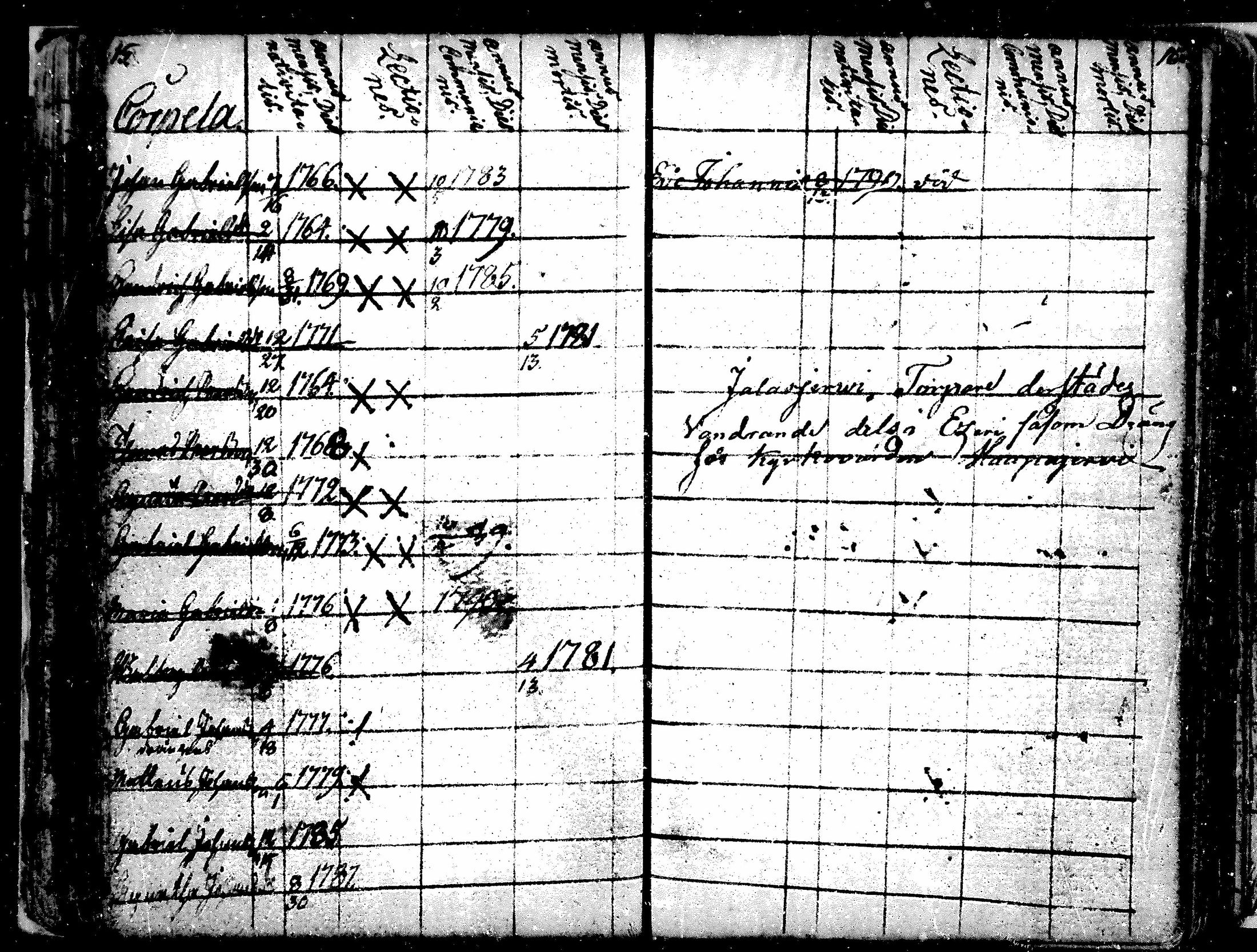 [ ../kirjat/Kirkonkirjat/alavus/lastenkirja_1762-1792_mko506-508/kuvat/29.jpg ]