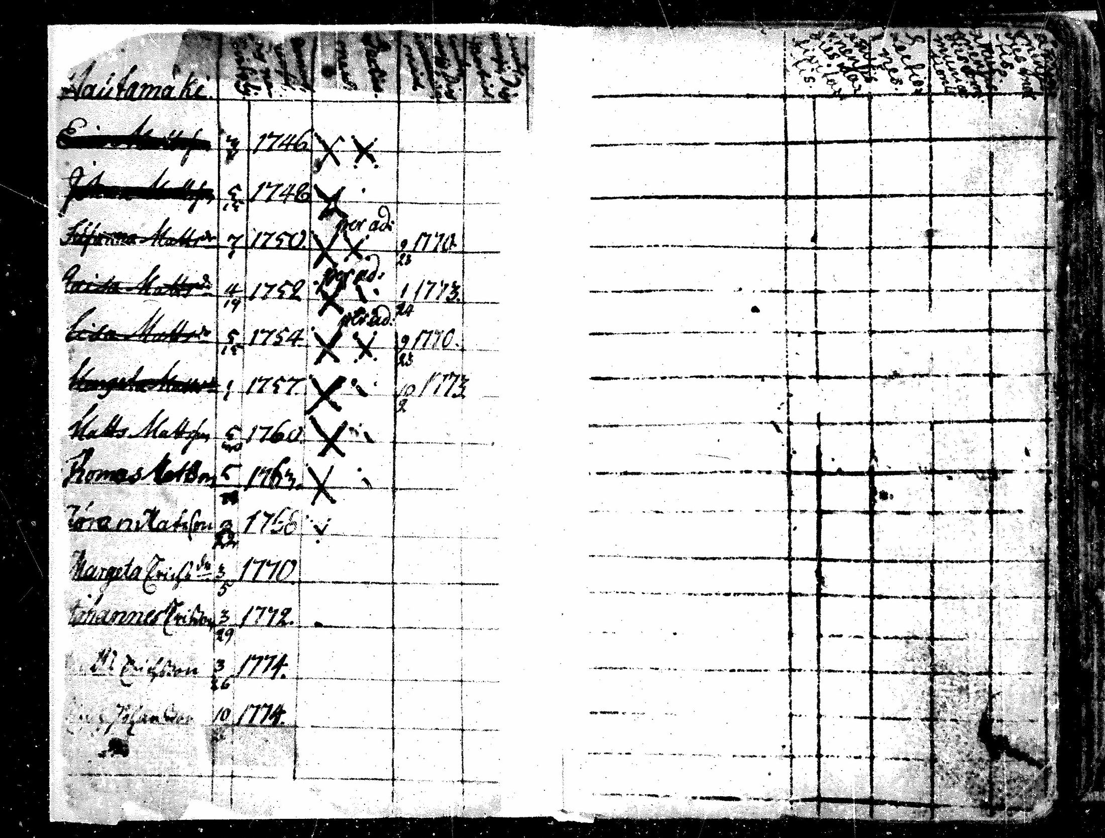 [ ../kirjat/Kirkonkirjat/alavus/lastenkirja_1762-1792_mko506-508/kuvat/3.jpg ]