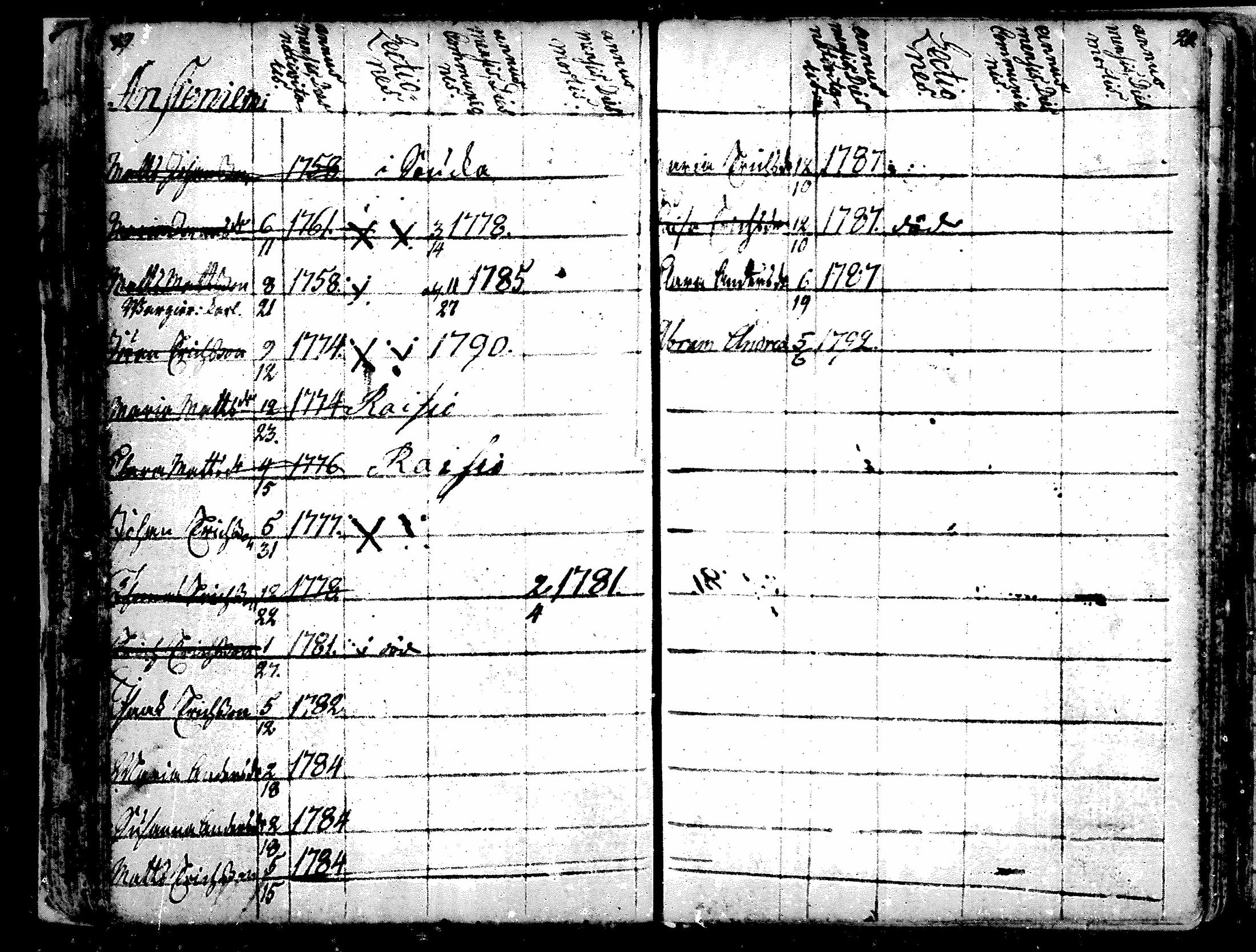 [ ../kirjat/Kirkonkirjat/alavus/lastenkirja_1762-1792_mko506-508/kuvat/31.jpg ]