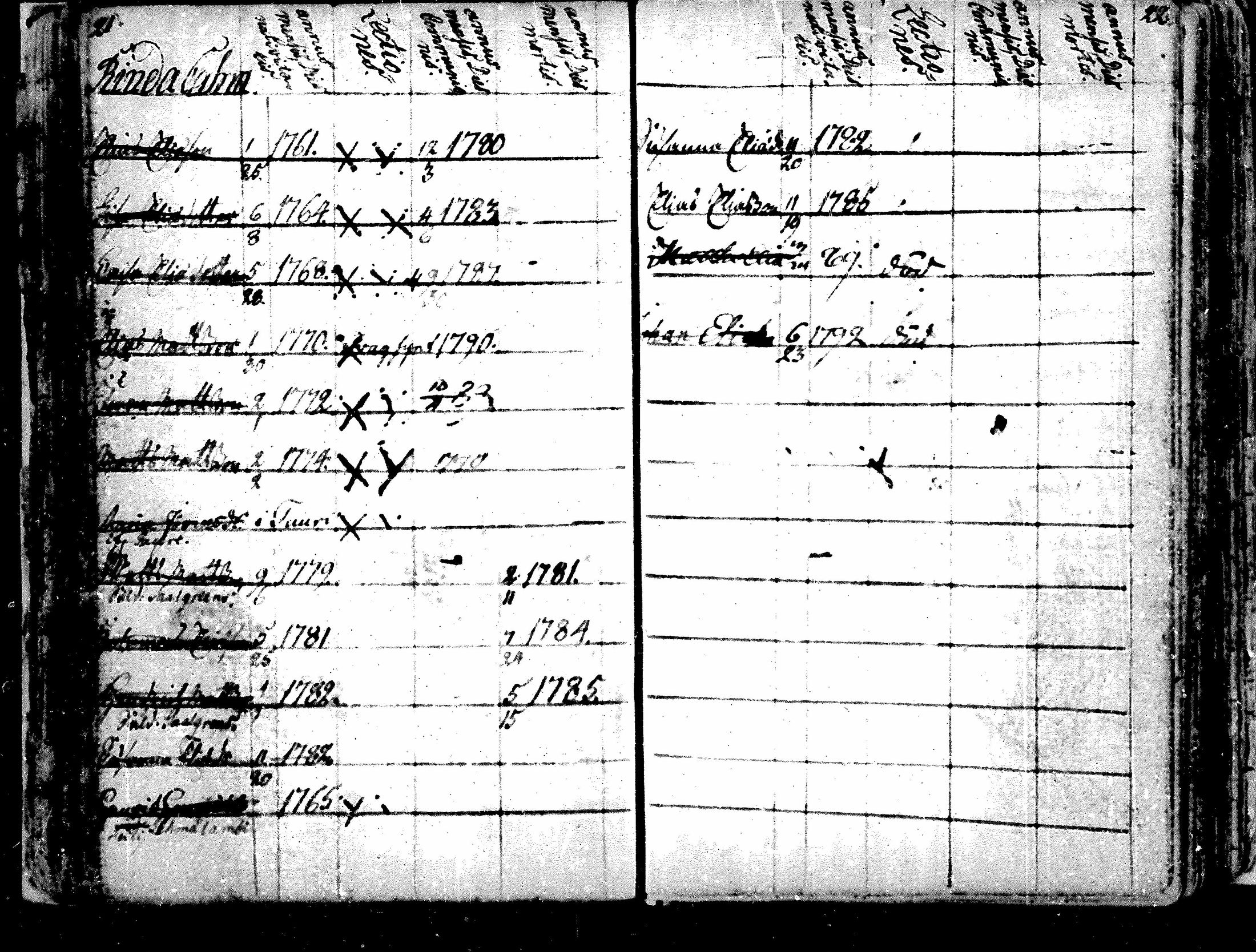 [ ../kirjat/Kirkonkirjat/alavus/lastenkirja_1762-1792_mko506-508/kuvat/32.jpg ]