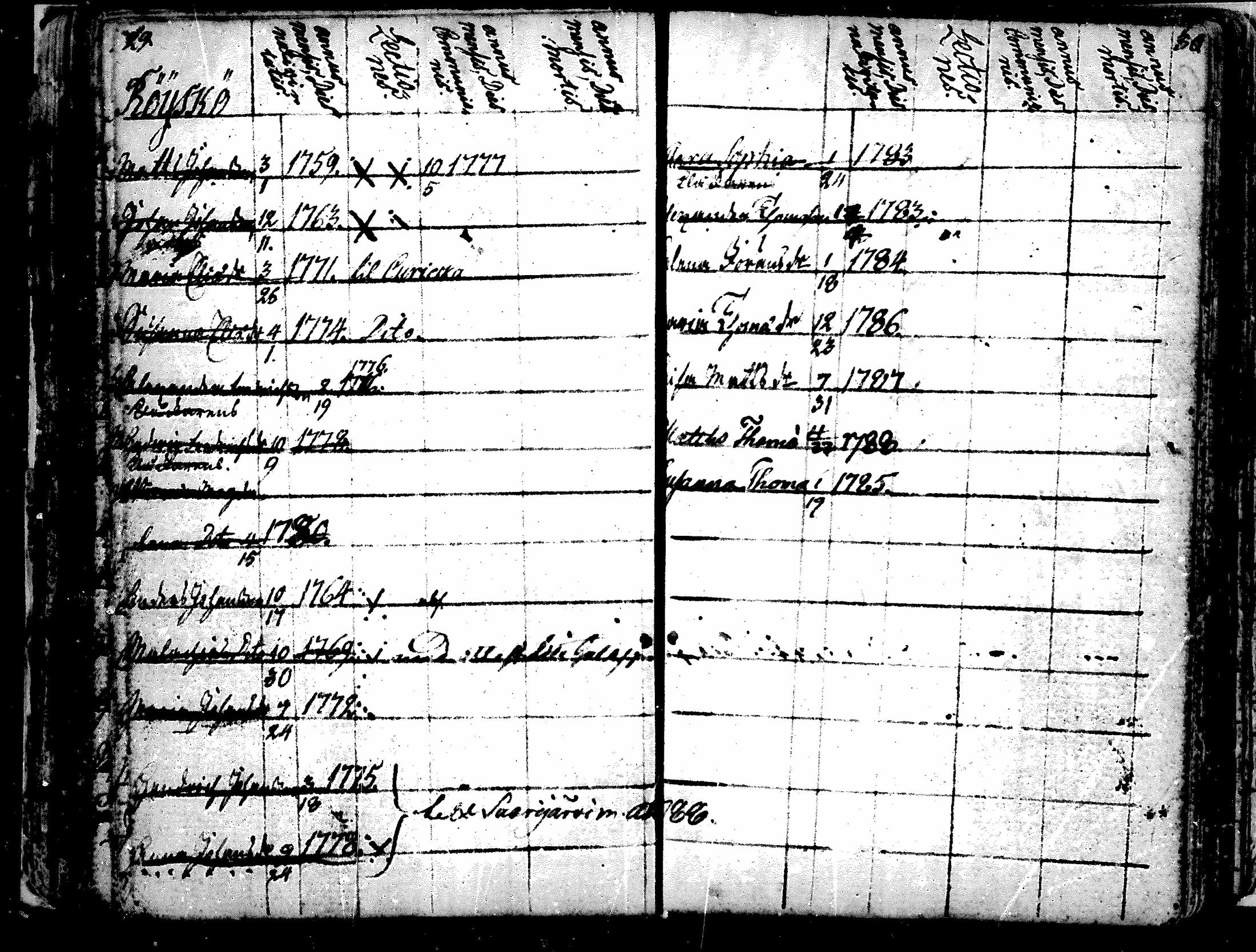 [ ../kirjat/Kirkonkirjat/alavus/lastenkirja_1762-1792_mko506-508/kuvat/36.jpg ]