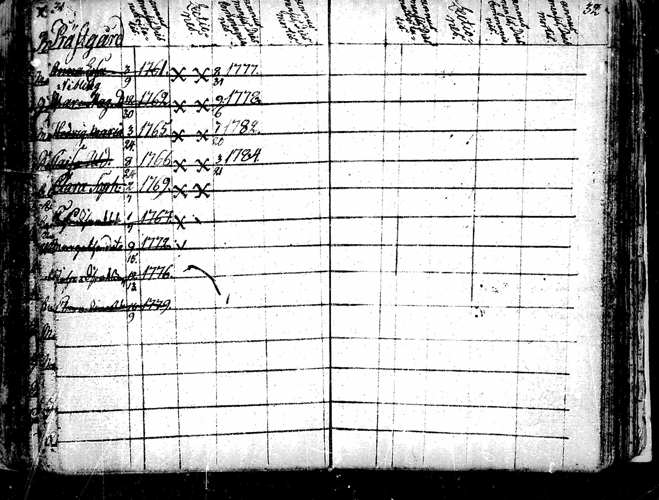 [ ../kirjat/Kirkonkirjat/alavus/lastenkirja_1762-1792_mko506-508/kuvat/37.jpg ]