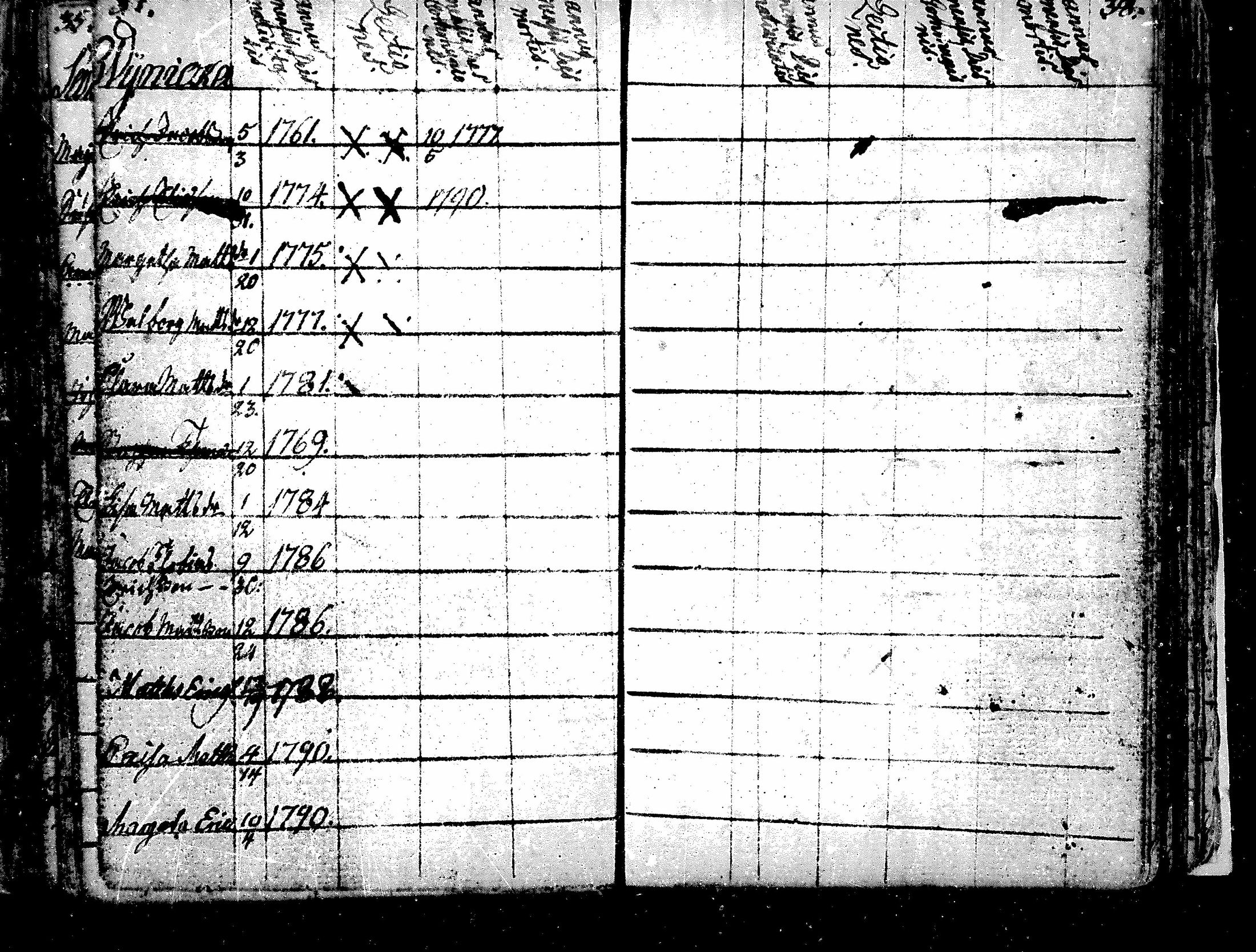 [ ../kirjat/Kirkonkirjat/alavus/lastenkirja_1762-1792_mko506-508/kuvat/40.jpg ]