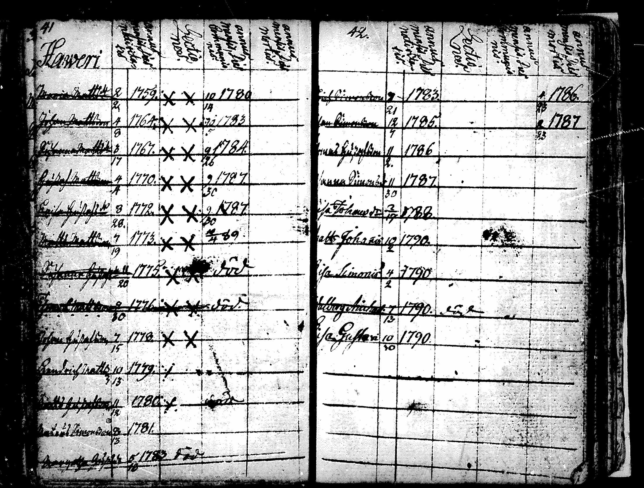 [ ../kirjat/Kirkonkirjat/alavus/lastenkirja_1762-1792_mko506-508/kuvat/42.jpg ]