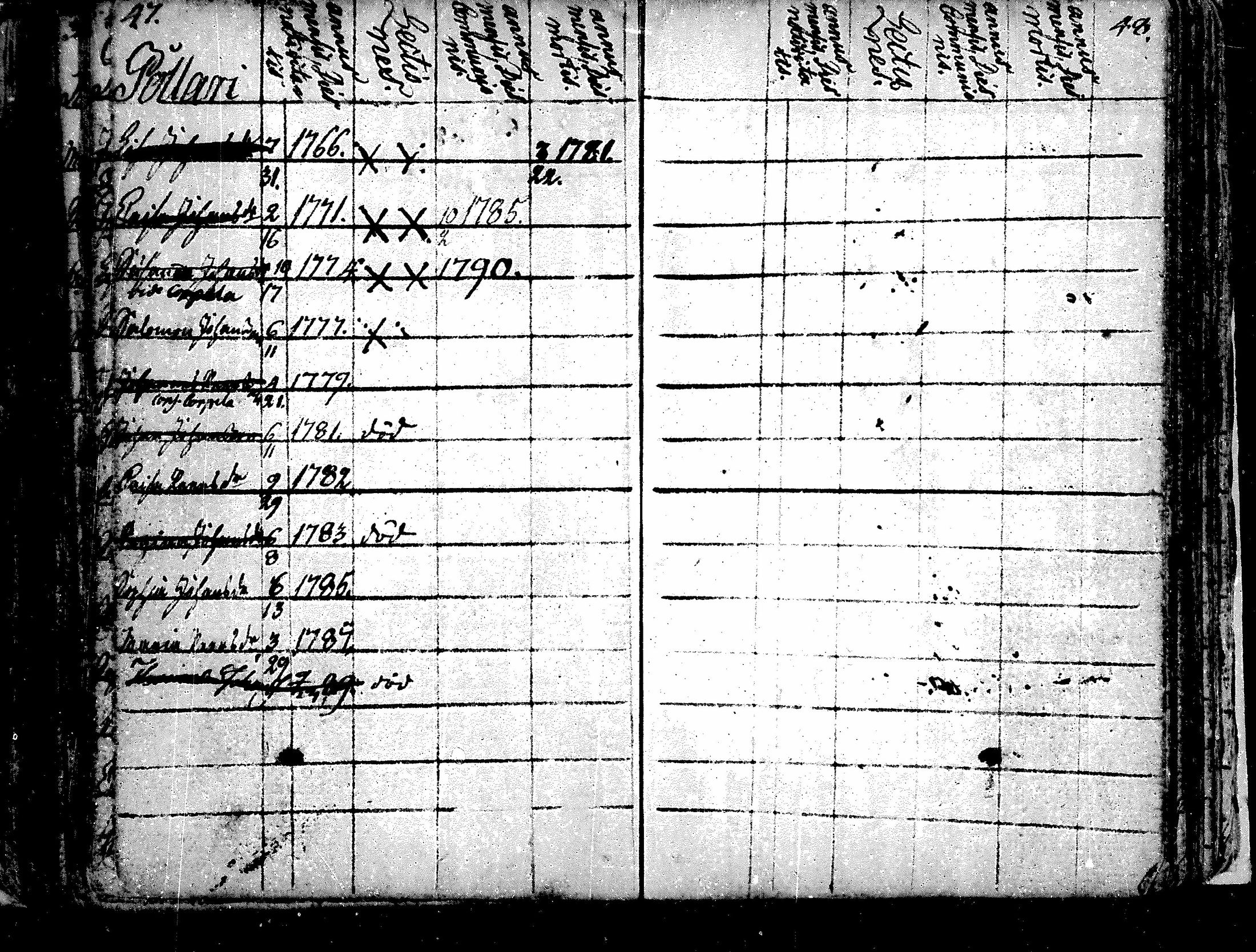 [ ../kirjat/Kirkonkirjat/alavus/lastenkirja_1762-1792_mko506-508/kuvat/45.jpg ]