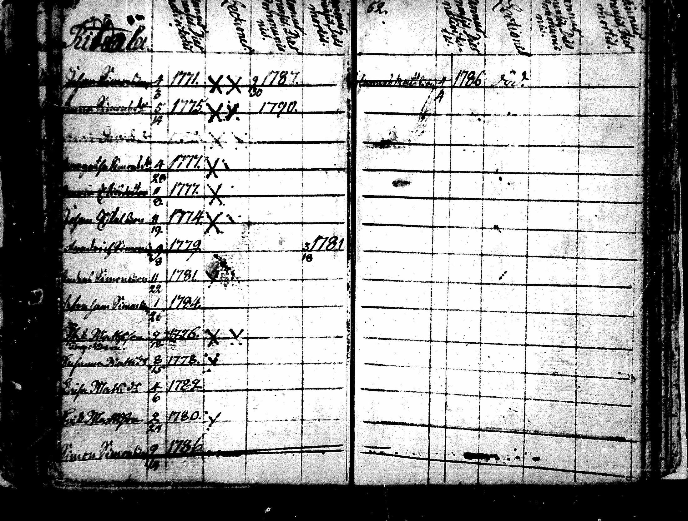 [ ../kirjat/Kirkonkirjat/alavus/lastenkirja_1762-1792_mko506-508/kuvat/47.jpg ]