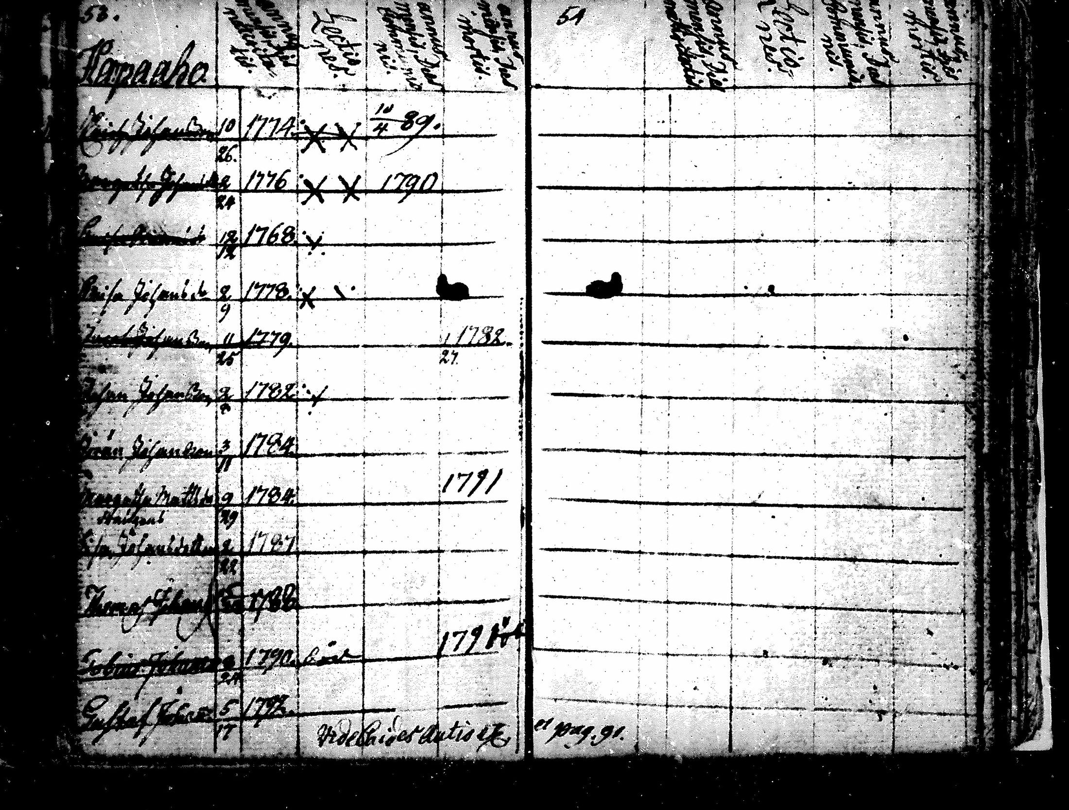 [ ../kirjat/Kirkonkirjat/alavus/lastenkirja_1762-1792_mko506-508/kuvat/48.jpg ]