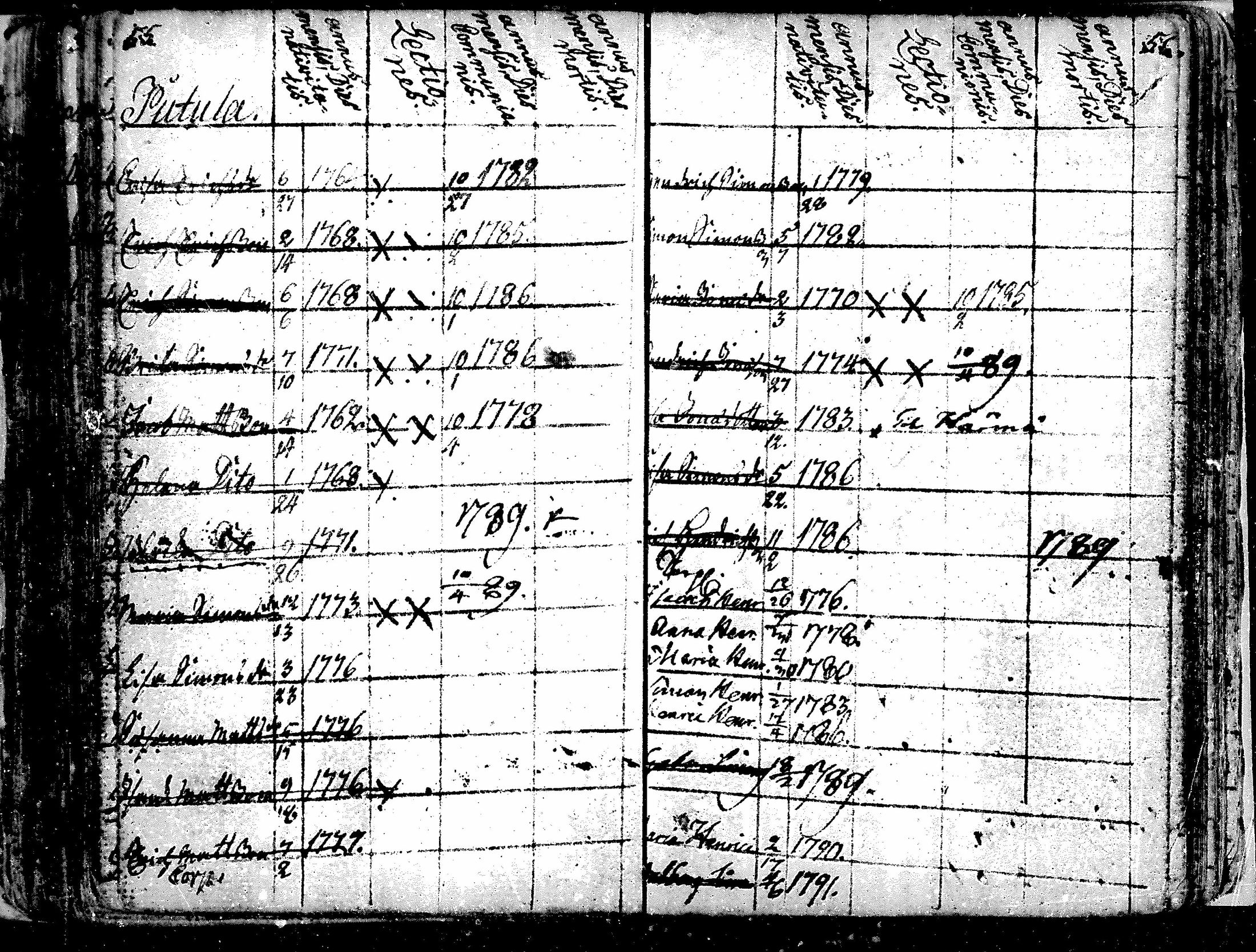 [ ../kirjat/Kirkonkirjat/alavus/lastenkirja_1762-1792_mko506-508/kuvat/49.jpg ]