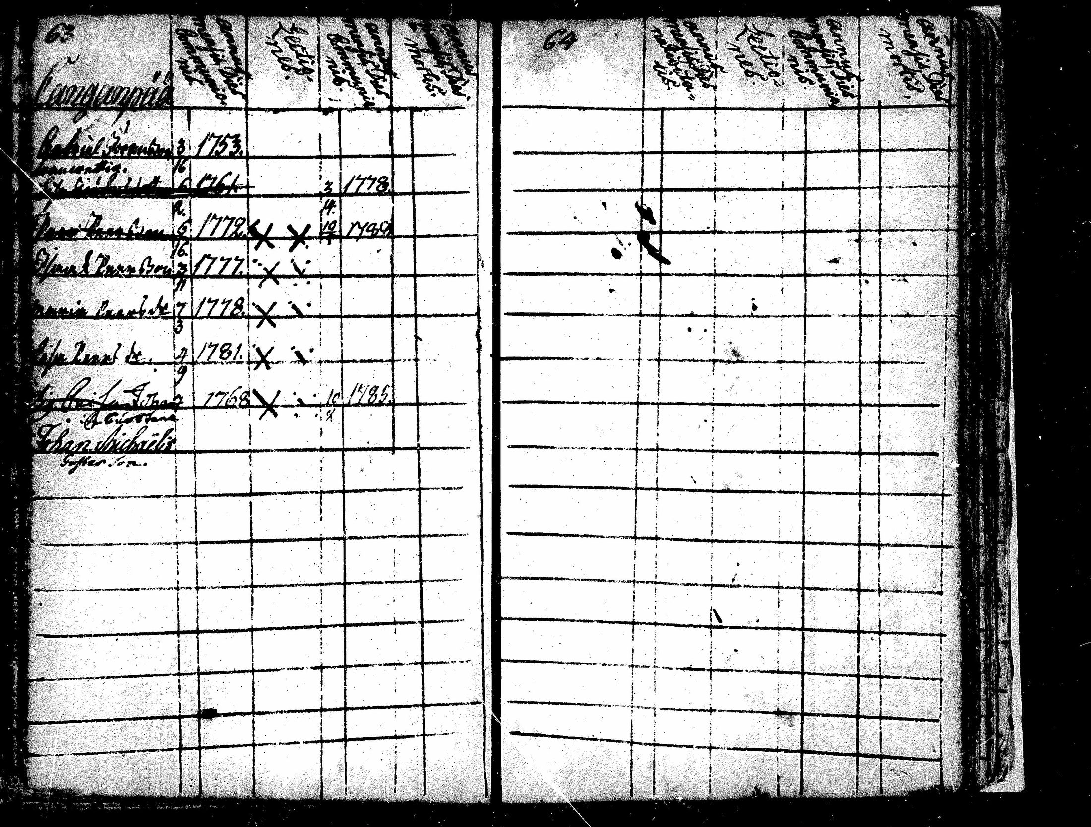 [ ../kirjat/Kirkonkirjat/alavus/lastenkirja_1762-1792_mko506-508/kuvat/53.jpg ]