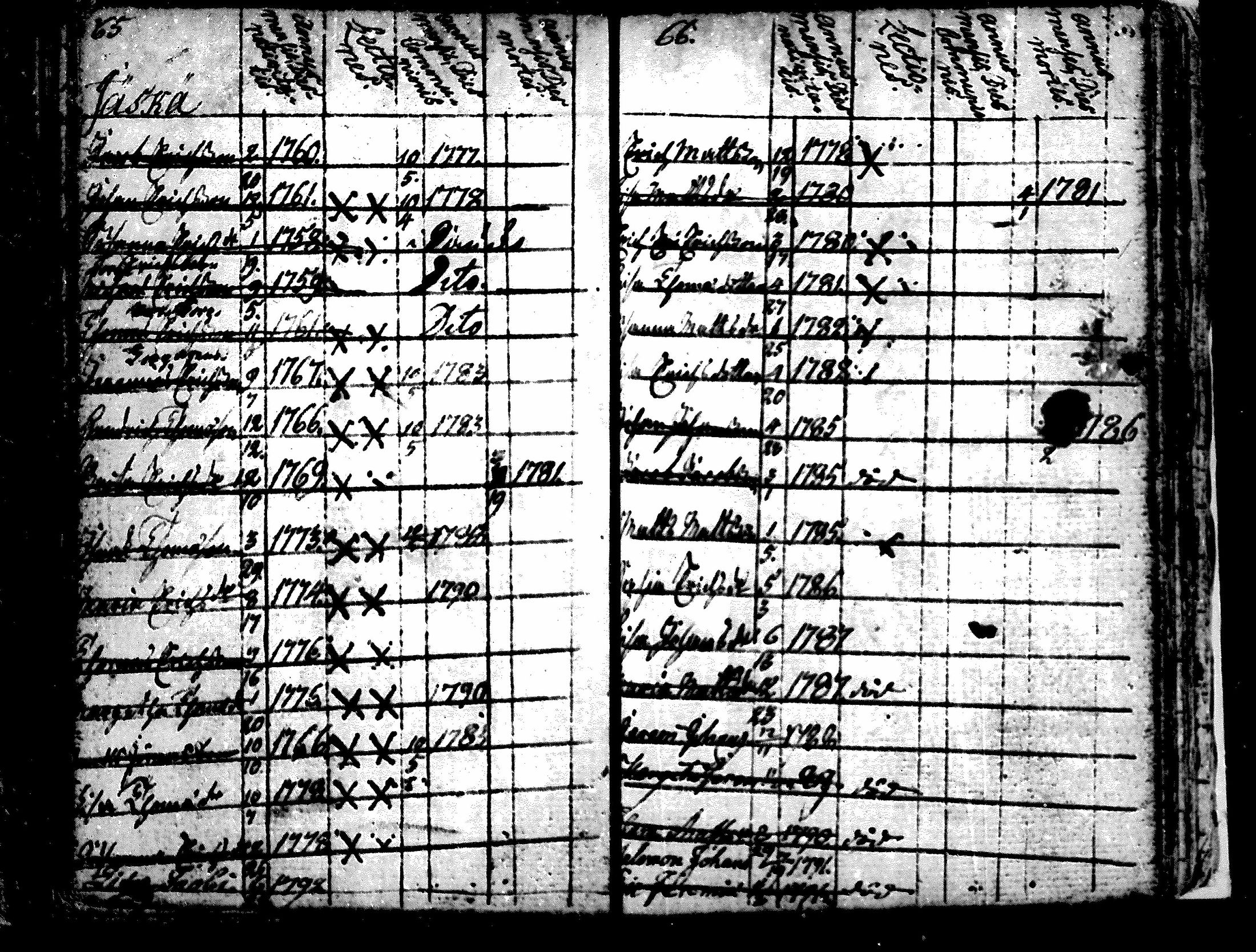 [ ../kirjat/Kirkonkirjat/alavus/lastenkirja_1762-1792_mko506-508/kuvat/54.jpg ]