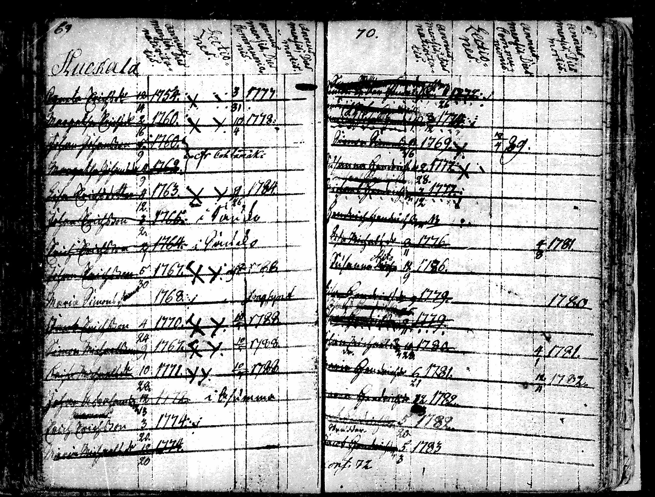 [ ../kirjat/Kirkonkirjat/alavus/lastenkirja_1762-1792_mko506-508/kuvat/56.jpg ]