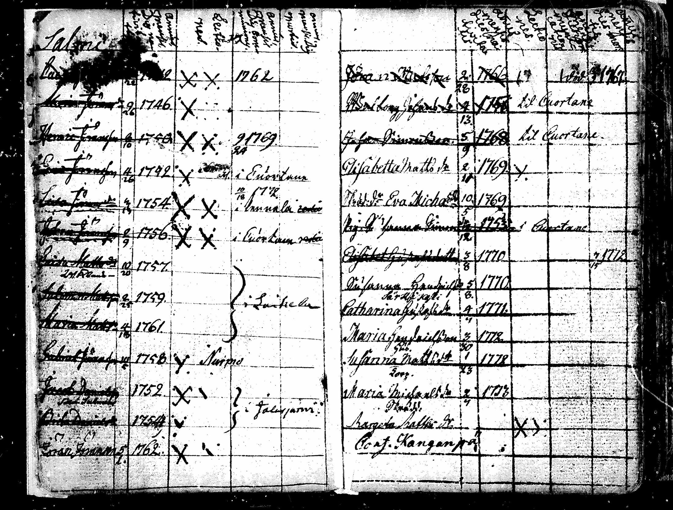 [ ../kirjat/Kirkonkirjat/alavus/lastenkirja_1762-1792_mko506-508/kuvat/6.jpg ]