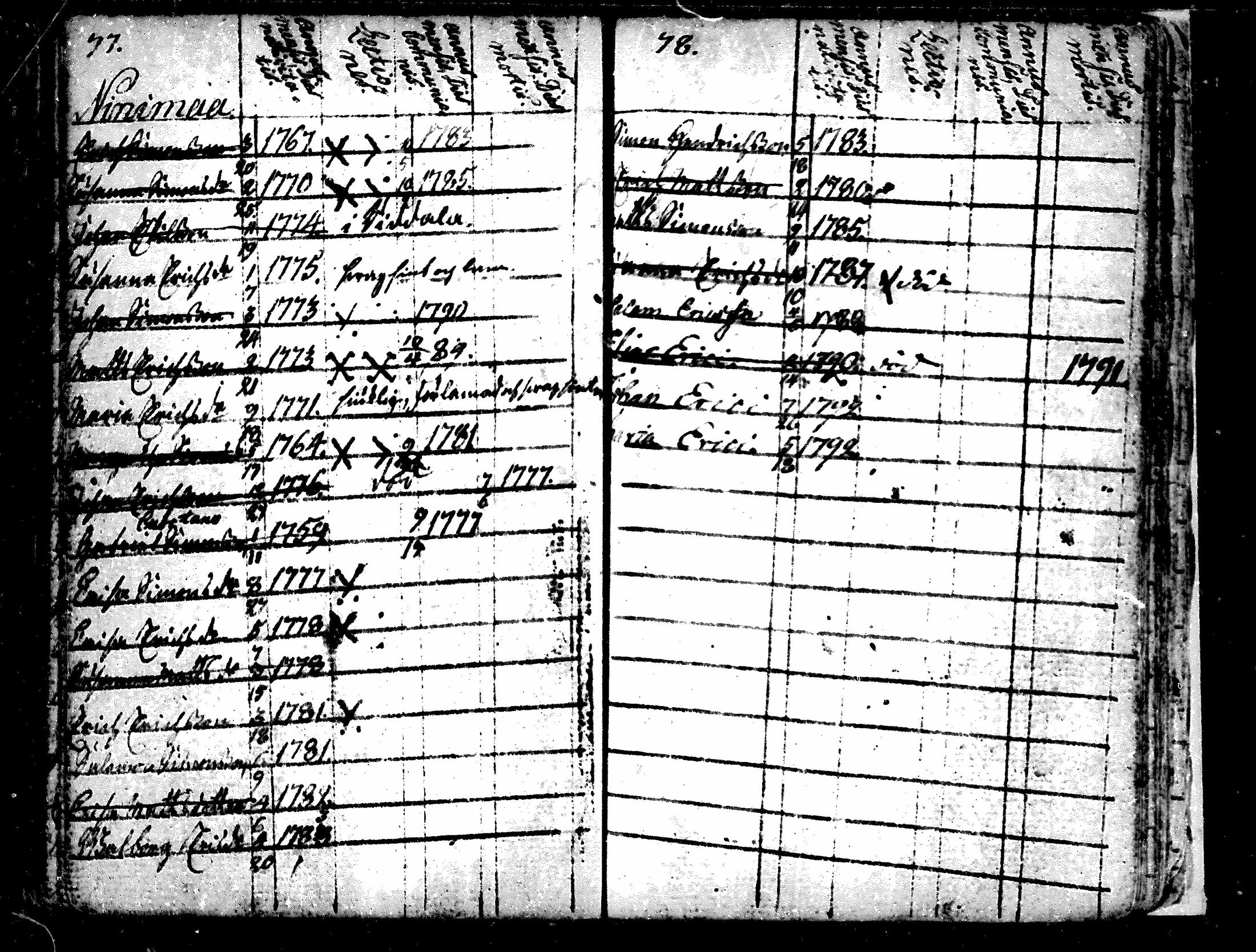 [ ../kirjat/Kirkonkirjat/alavus/lastenkirja_1762-1792_mko506-508/kuvat/60.jpg ]