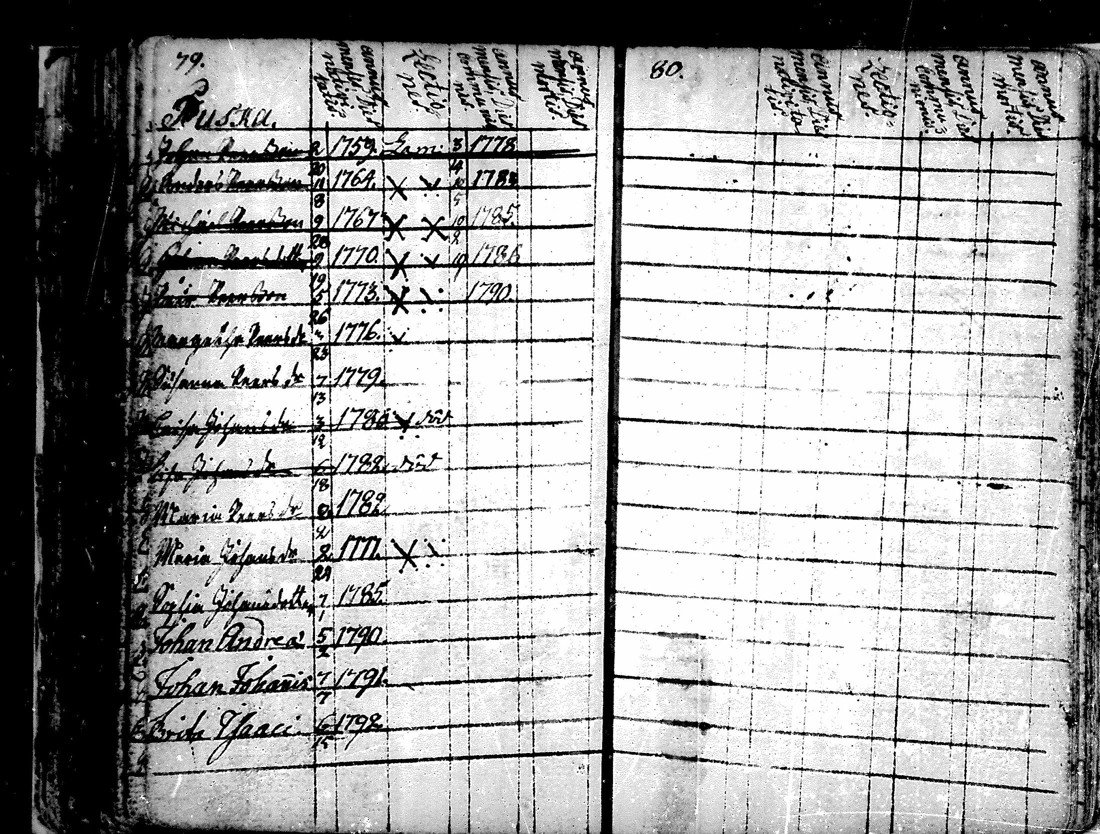 [ ../kirjat/Kirkonkirjat/alavus/lastenkirja_1762-1792_mko506-508/kuvat/61.jpg ]