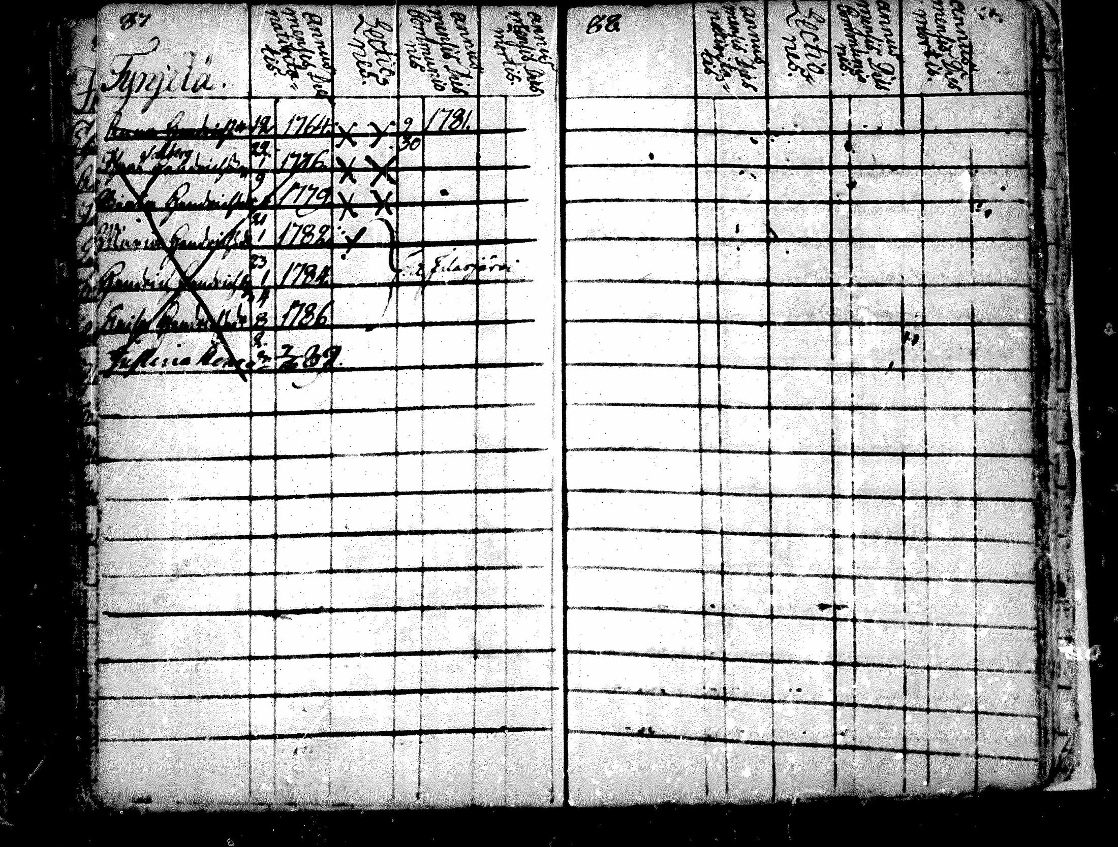 [ ../kirjat/Kirkonkirjat/alavus/lastenkirja_1762-1792_mko506-508/kuvat/65.jpg ]