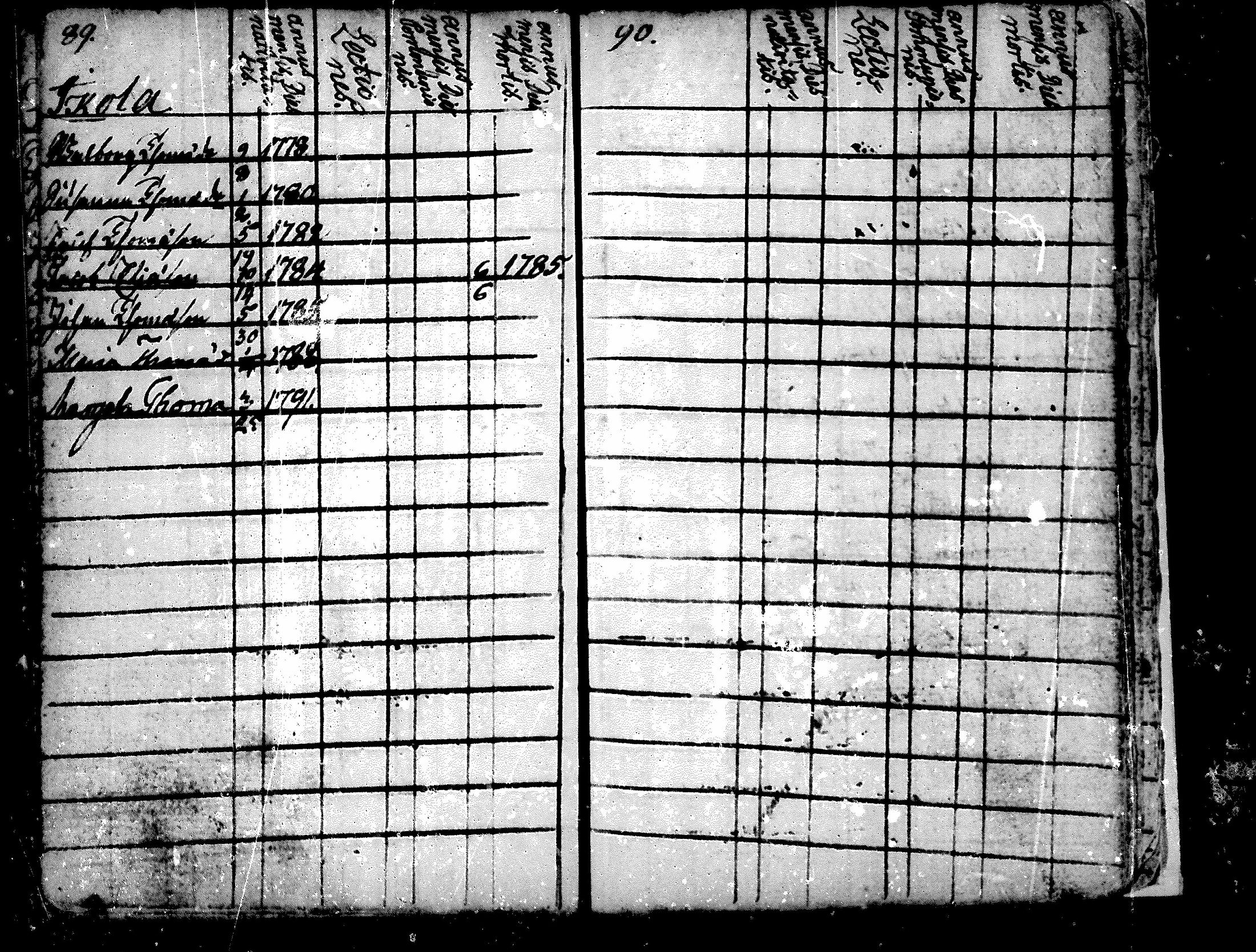 [ ../kirjat/Kirkonkirjat/alavus/lastenkirja_1762-1792_mko506-508/kuvat/66.jpg ]