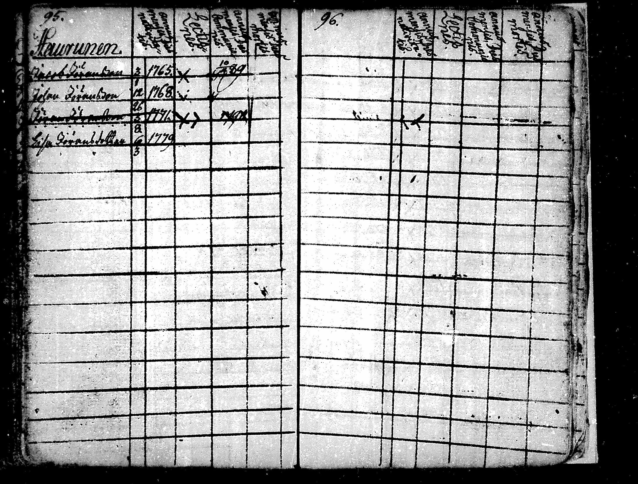 [ ../kirjat/Kirkonkirjat/alavus/lastenkirja_1762-1792_mko506-508/kuvat/69.jpg ]