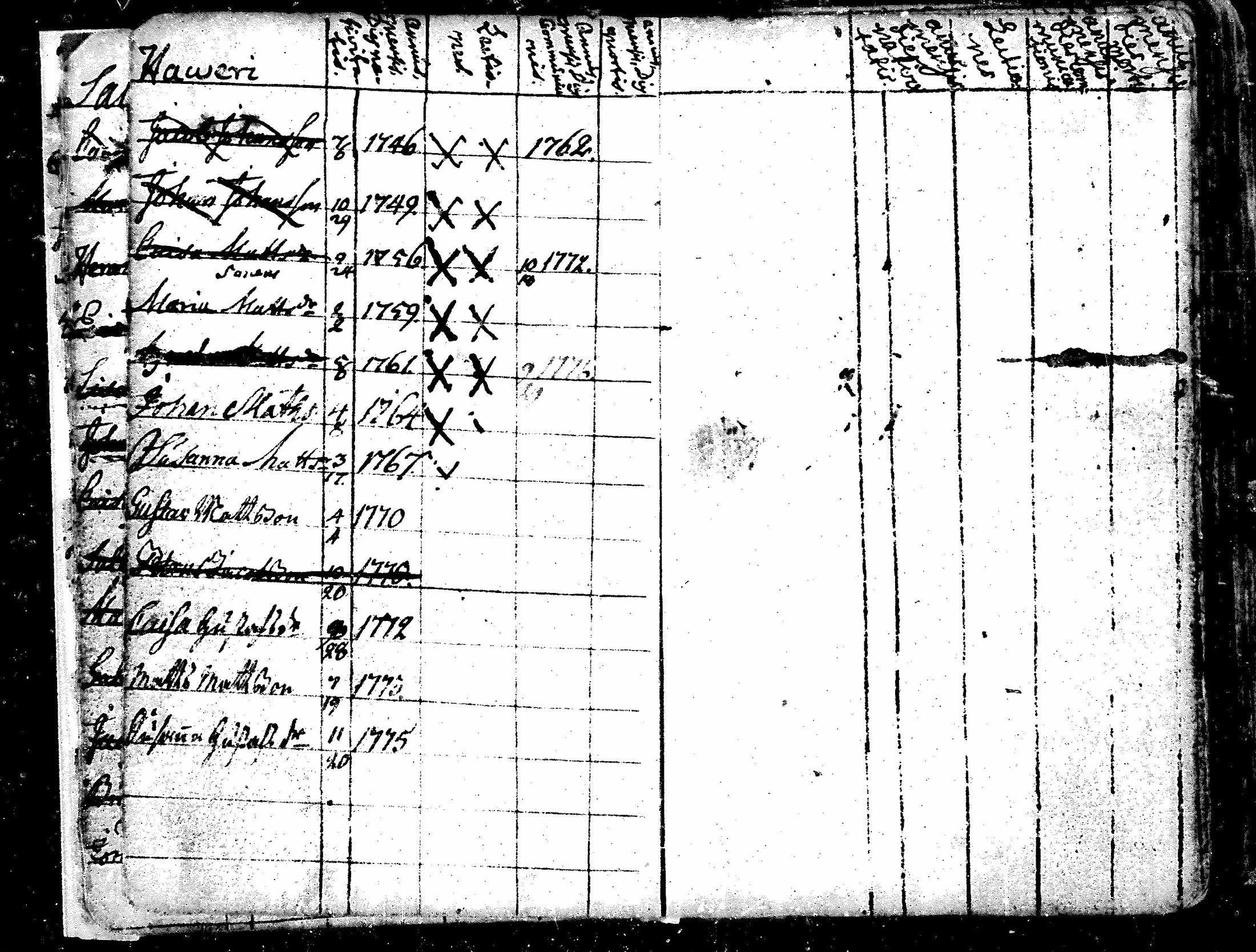 [ ../kirjat/Kirkonkirjat/alavus/lastenkirja_1762-1792_mko506-508/kuvat/7.jpg ]