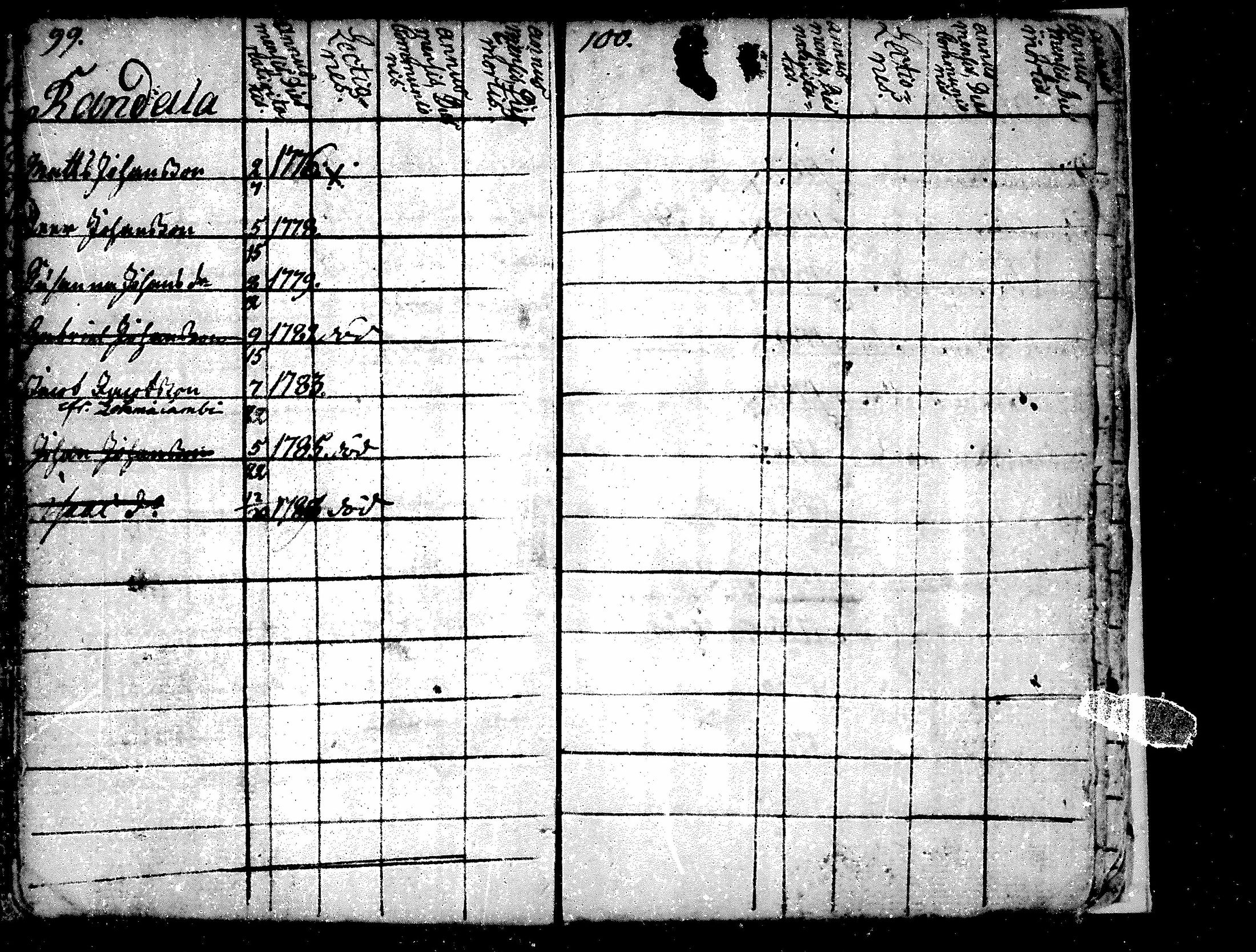 [ ../kirjat/Kirkonkirjat/alavus/lastenkirja_1762-1792_mko506-508/kuvat/71.jpg ]