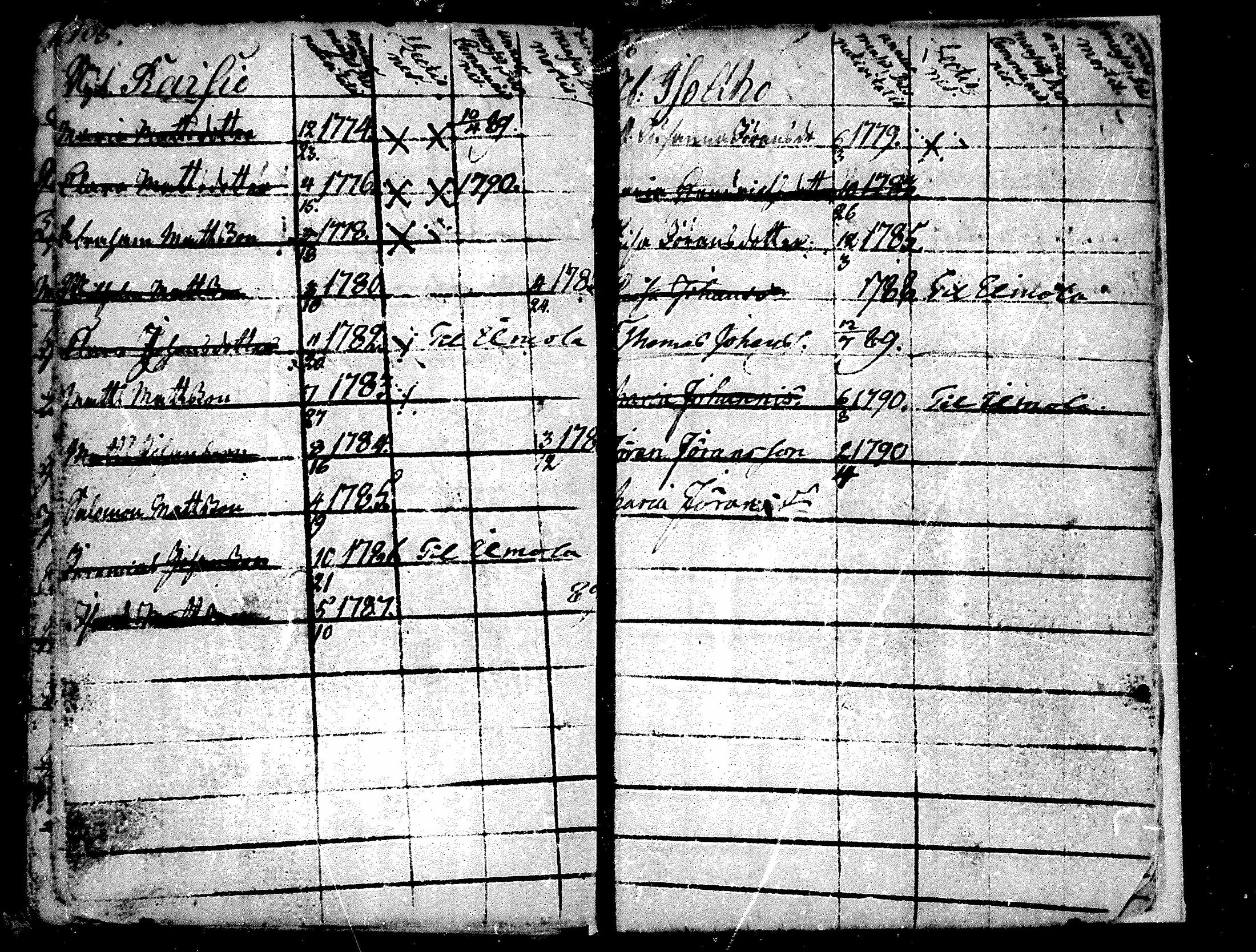 [ ../kirjat/Kirkonkirjat/alavus/lastenkirja_1762-1792_mko506-508/kuvat/74.jpg ]