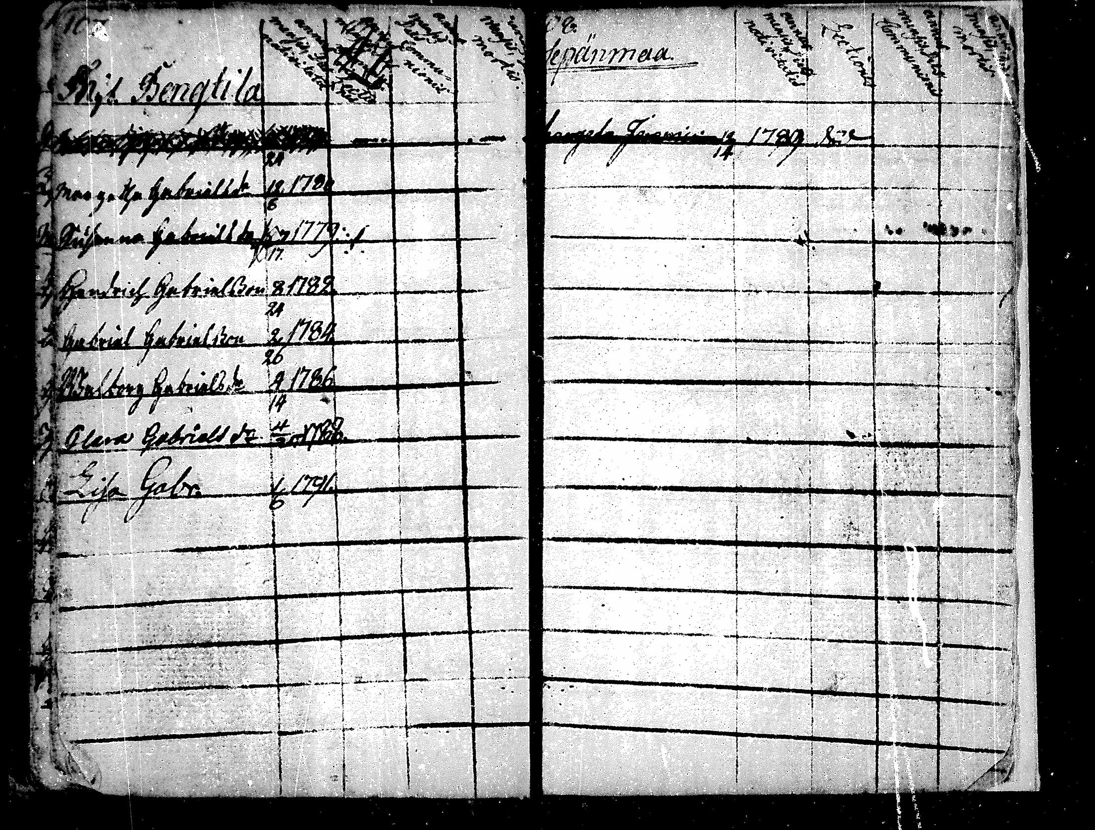 [ ../kirjat/Kirkonkirjat/alavus/lastenkirja_1762-1792_mko506-508/kuvat/75.jpg ]