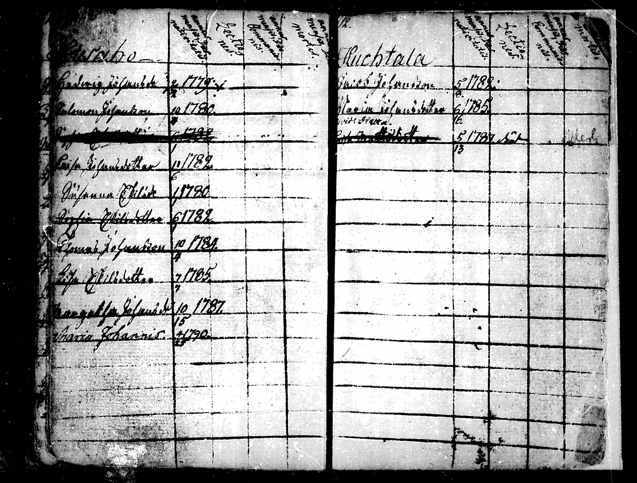 [ ../kirjat/Kirkonkirjat/alavus/lastenkirja_1762-1792_mko506-508/kuvat/77.jpg ]