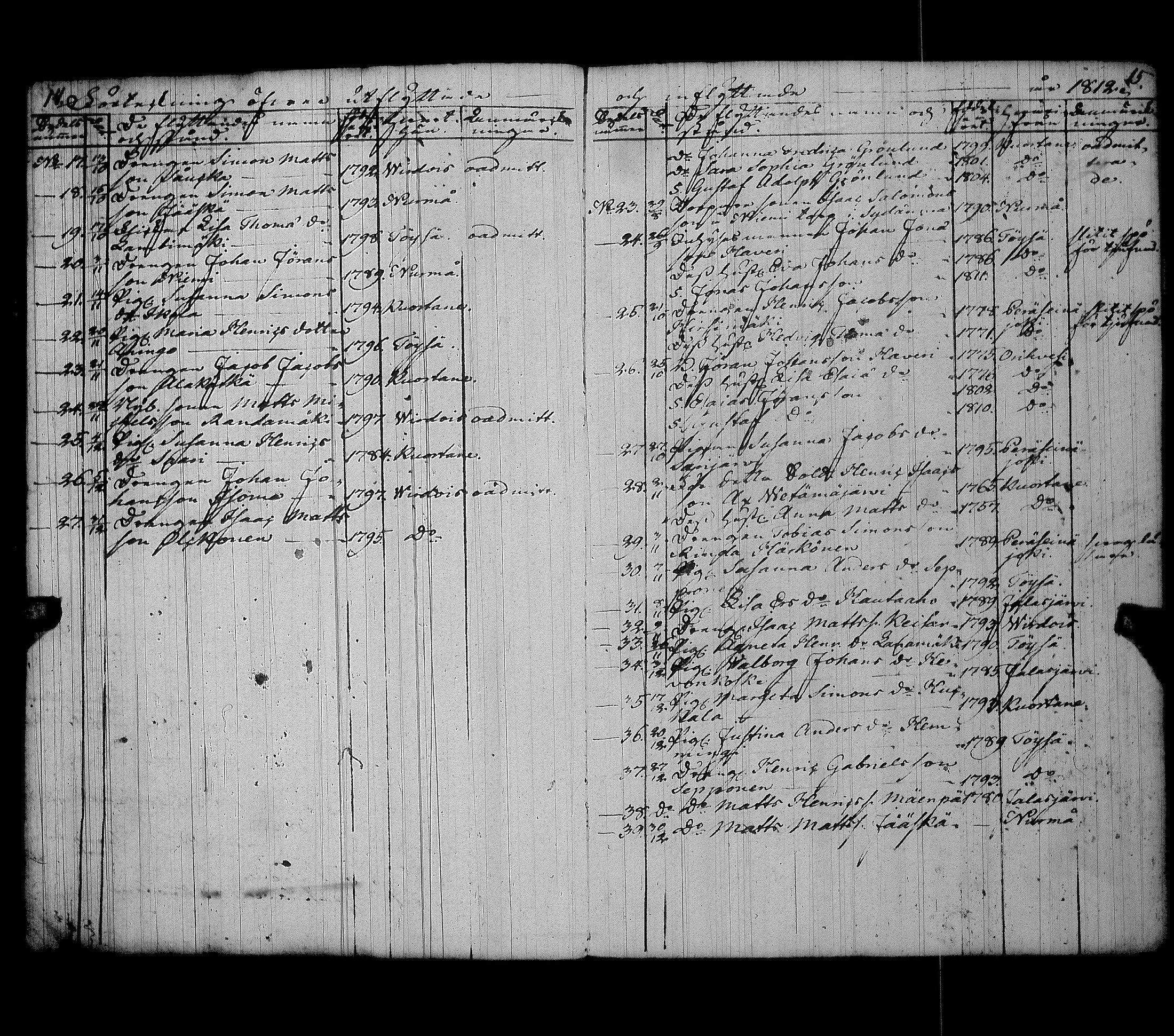 [ ../kirjat/Kirkonkirjat/alavus/muuttaneet_1810-1860_uk319/kuvat/11.jpg ]