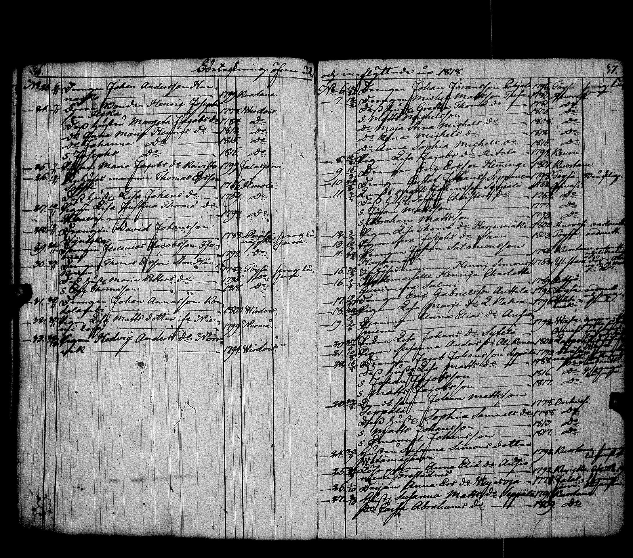 [ ../kirjat/Kirkonkirjat/alavus/muuttaneet_1810-1860_uk319/kuvat/22.jpg ]