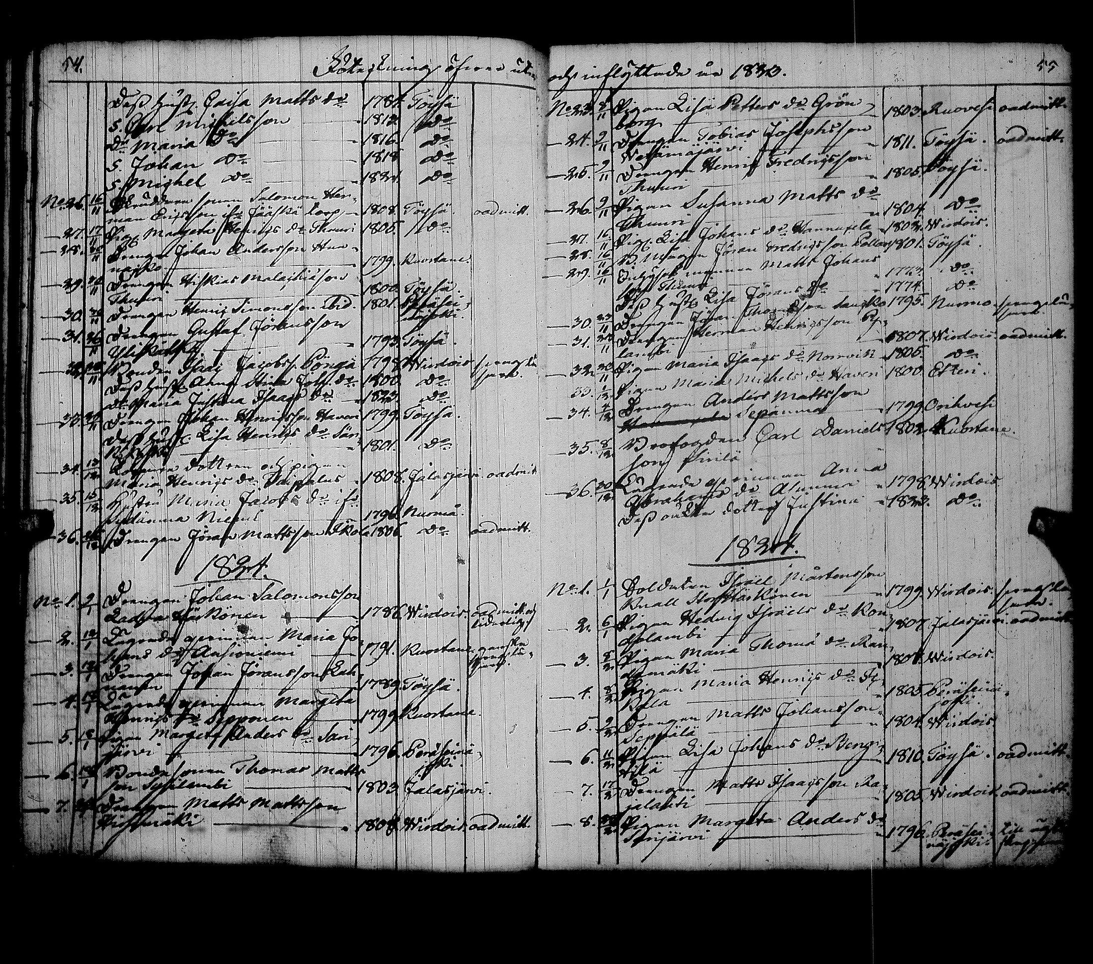 [ ../kirjat/Kirkonkirjat/alavus/muuttaneet_1810-1860_uk319/kuvat/31.jpg ]