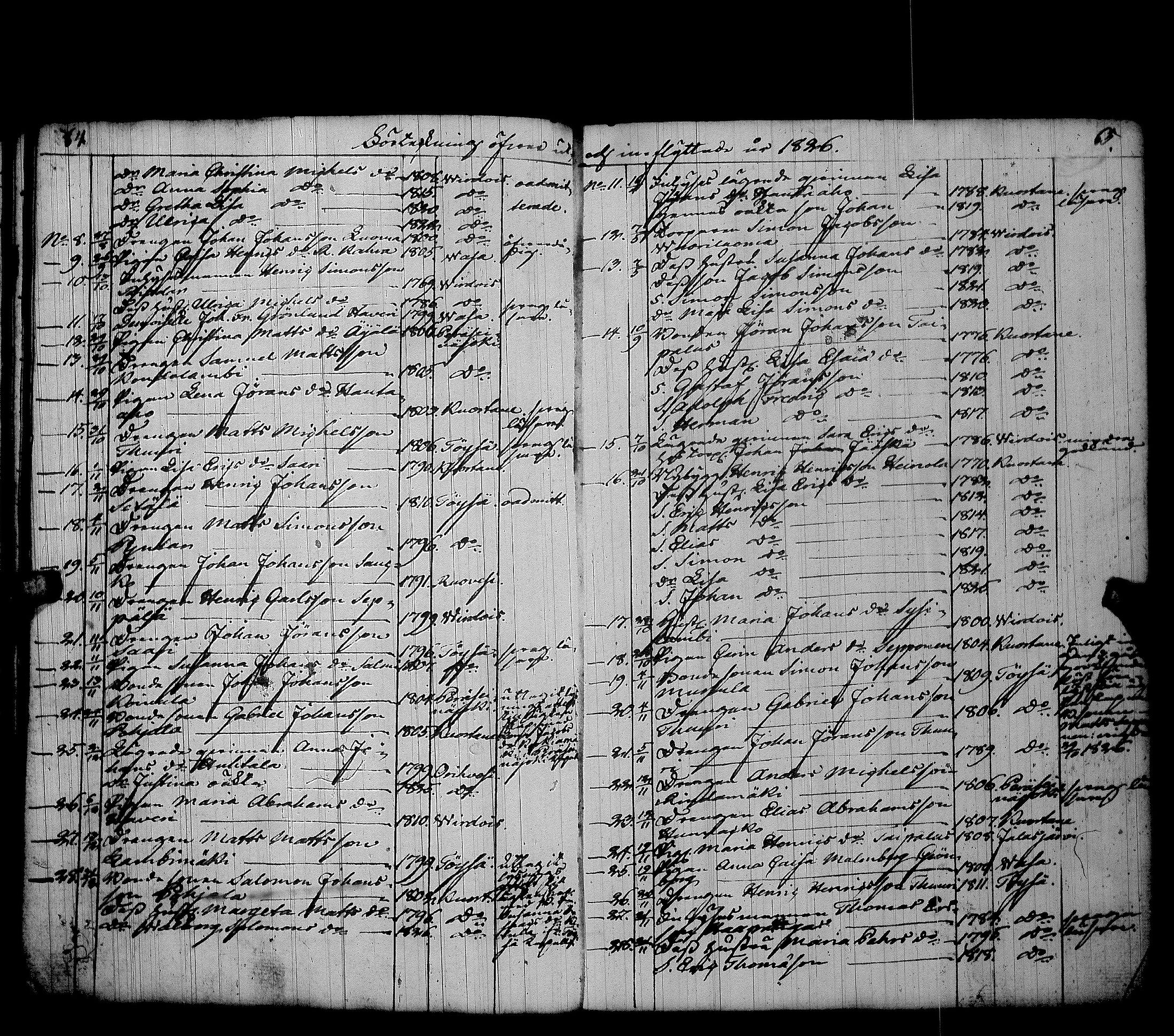 [ ../kirjat/Kirkonkirjat/alavus/muuttaneet_1810-1860_uk319/kuvat/36.jpg ]