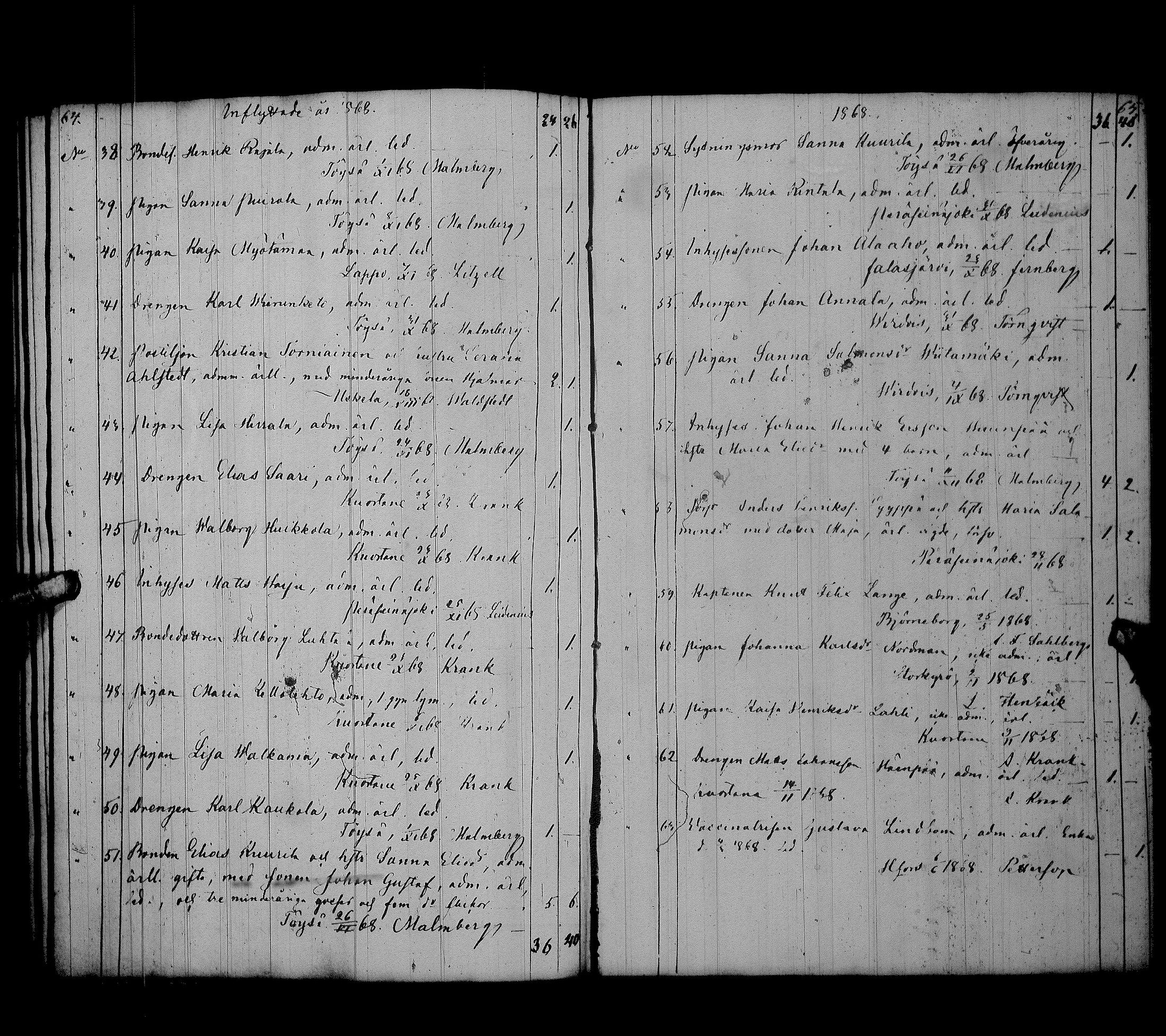 [ ../kirjat/Kirkonkirjat/alavus/muuttaneet_1849-1879_uk319/kuvat/38.jpg ]