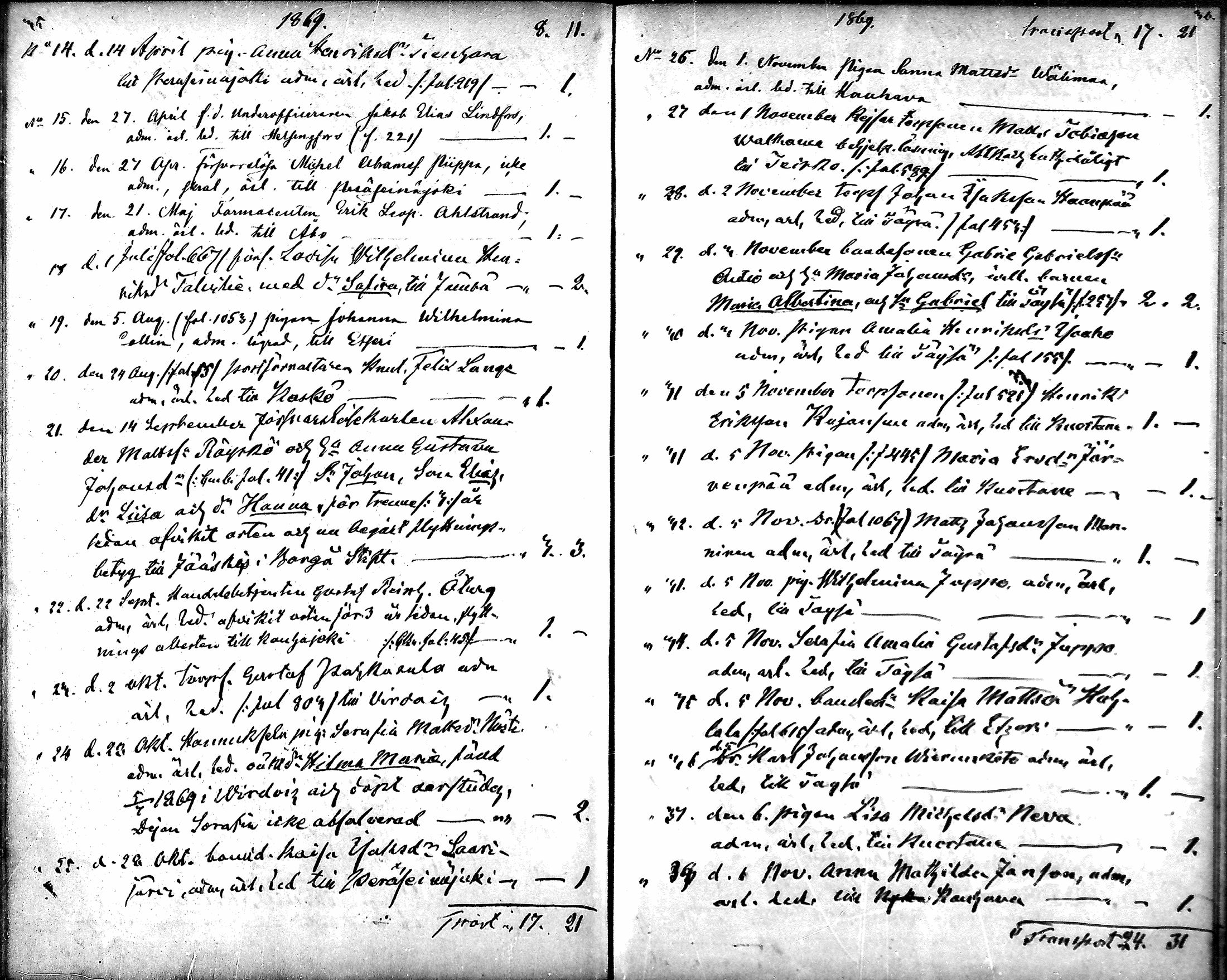 [ ../kirjat/Kirkonkirjat/alavus/muuttaneet_1860-1879_mko515-516/kuvat/18.jpg ]