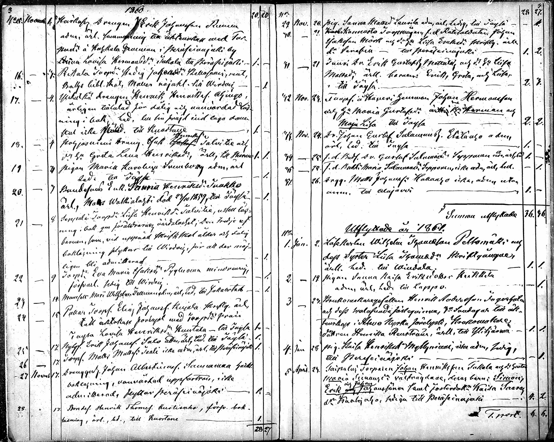 [ ../kirjat/Kirkonkirjat/alavus/muuttaneet_1860-1879_mko515-516/kuvat/2.jpg ]