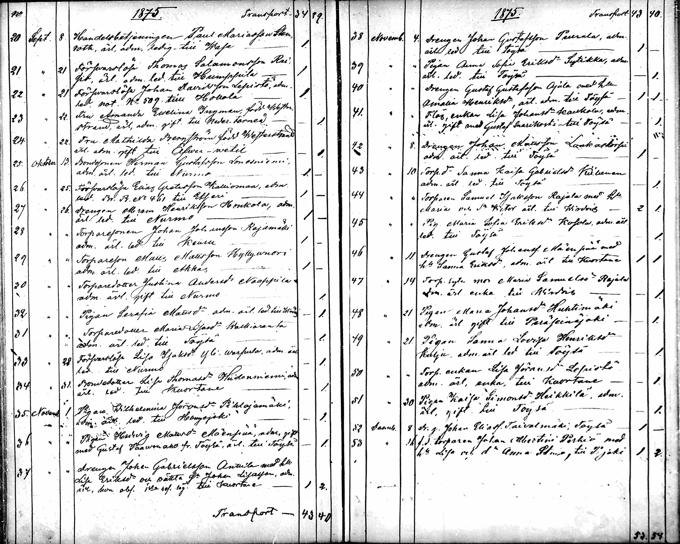 [ ../kirjat/Kirkonkirjat/alavus/muuttaneet_1860-1879_mko515-516/kuvat/32.jpg ]