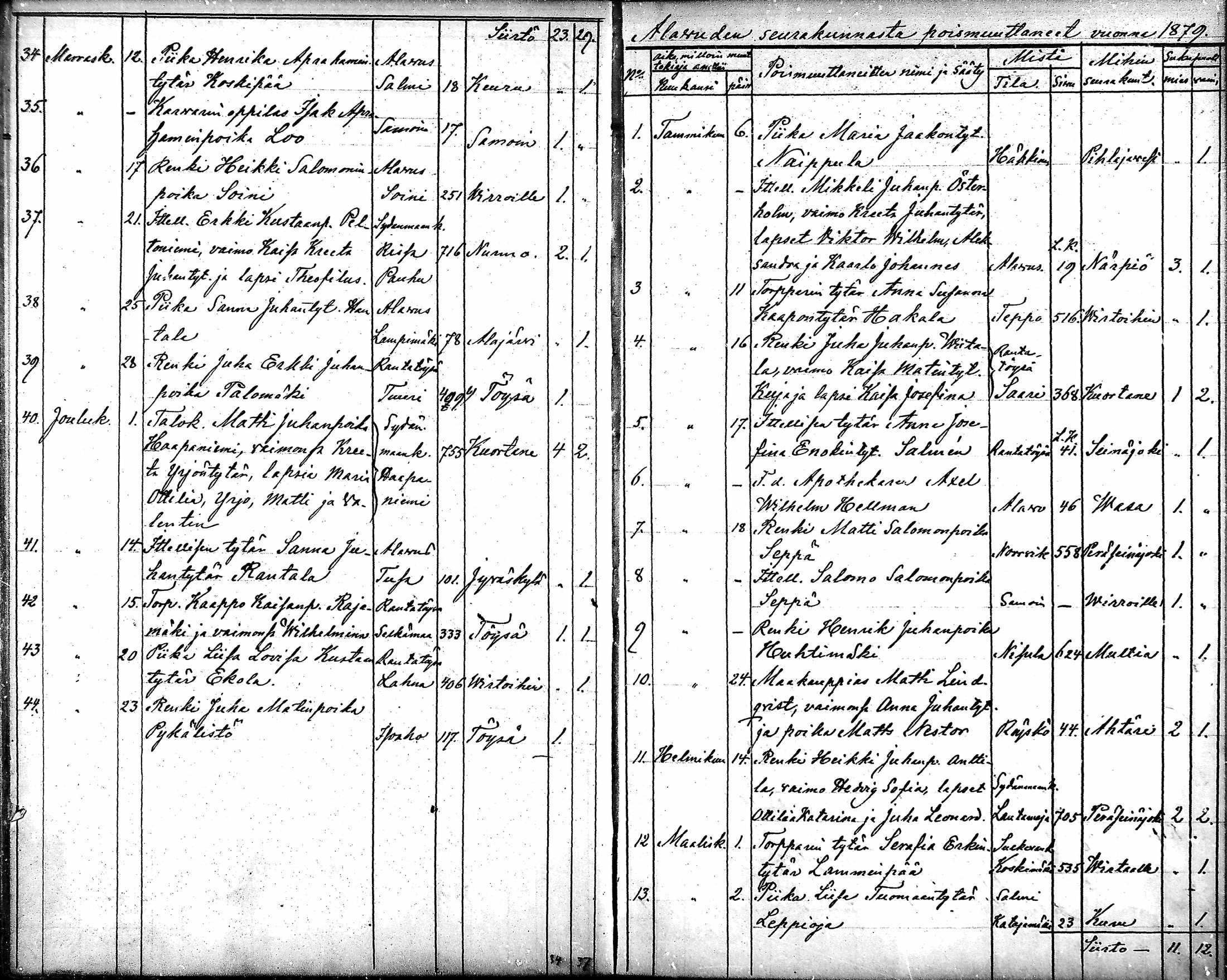 [ ../kirjat/Kirkonkirjat/alavus/muuttaneet_1860-1879_mko515-516/kuvat/36.jpg ]